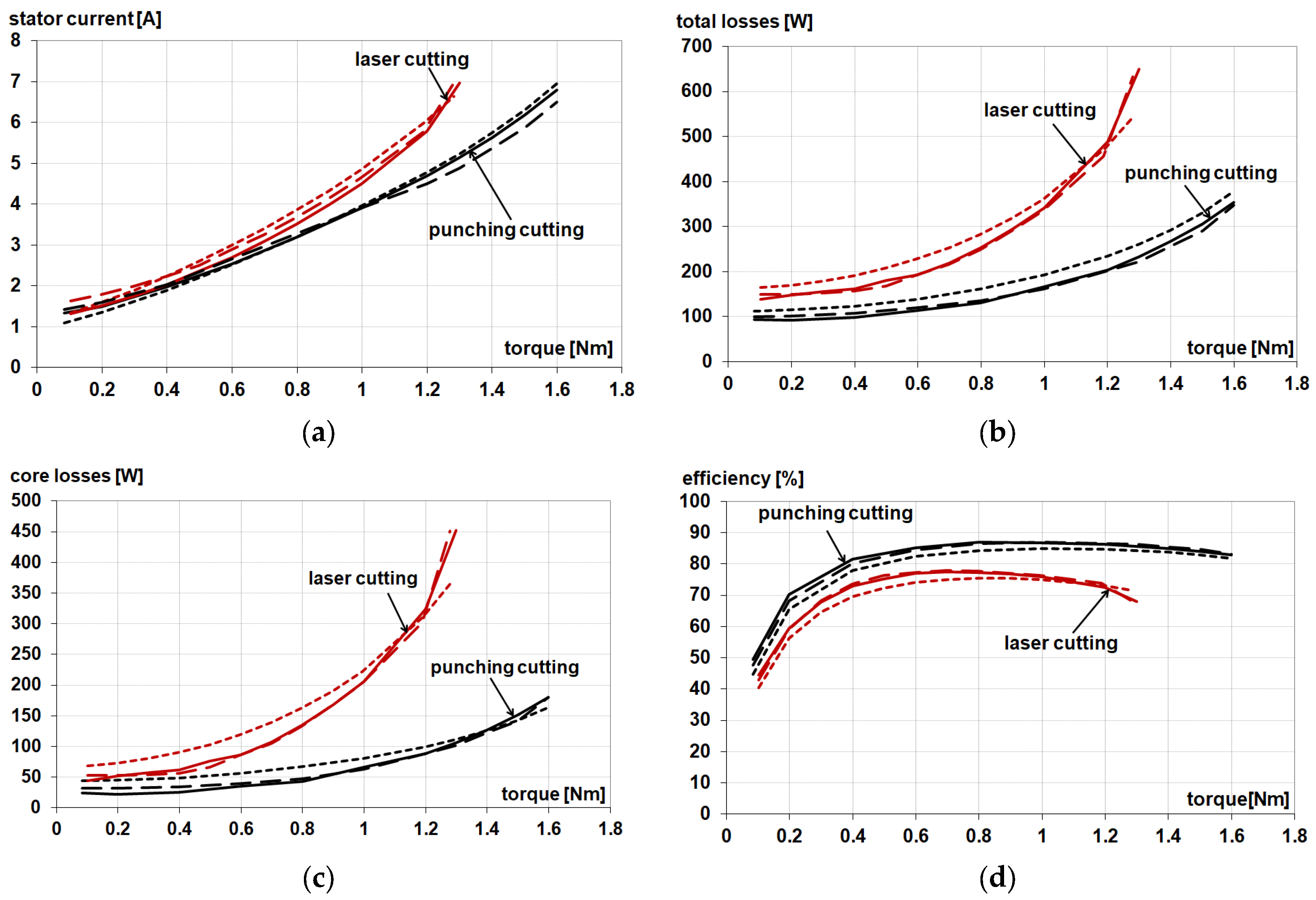 Energies 16 04299 g004 Energies 16 04299 g004