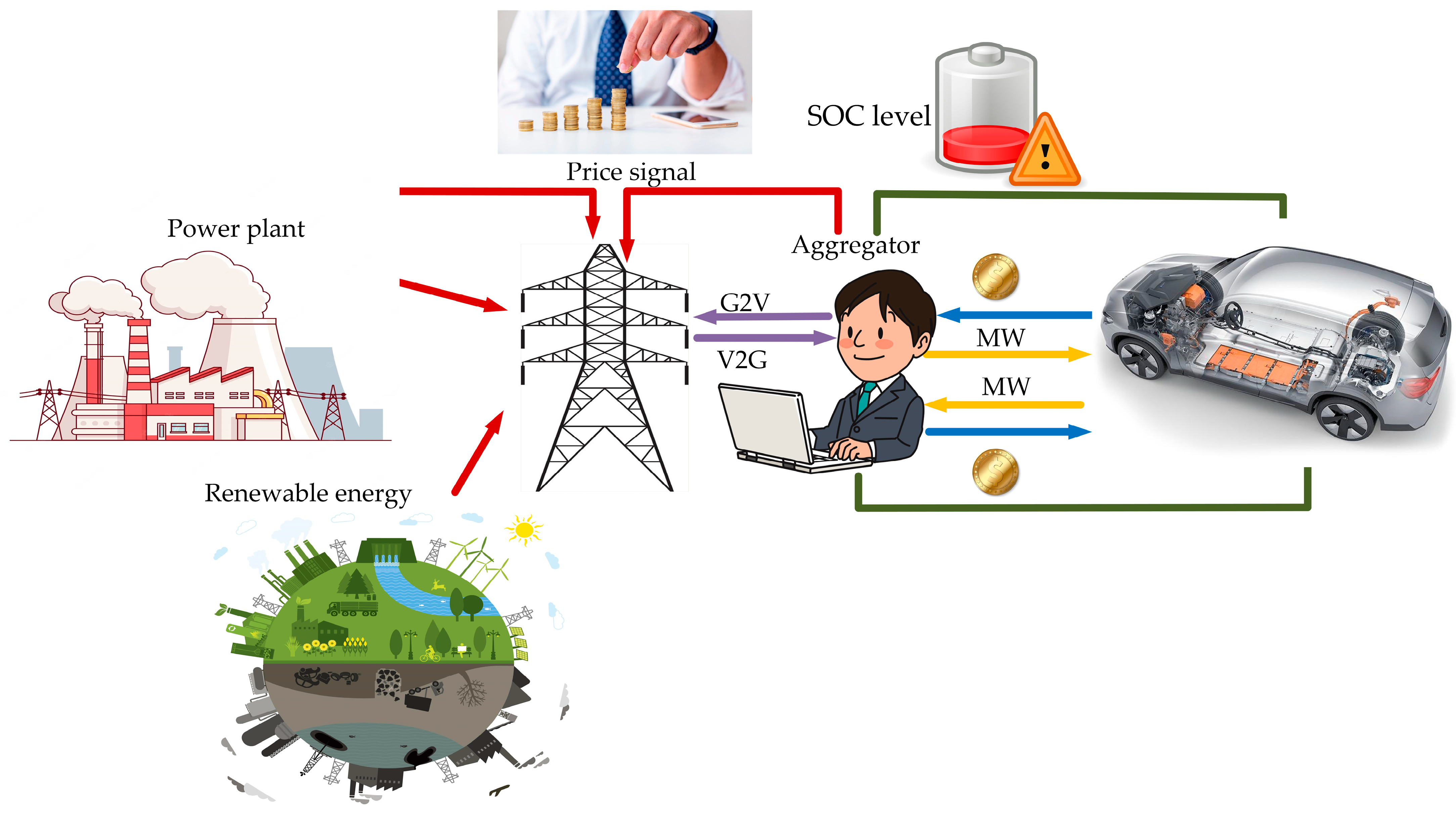 Energies 16 04302 g002 Energies 16 04302 g002