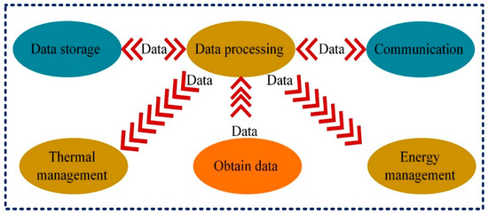 Energies 16 04302 g007