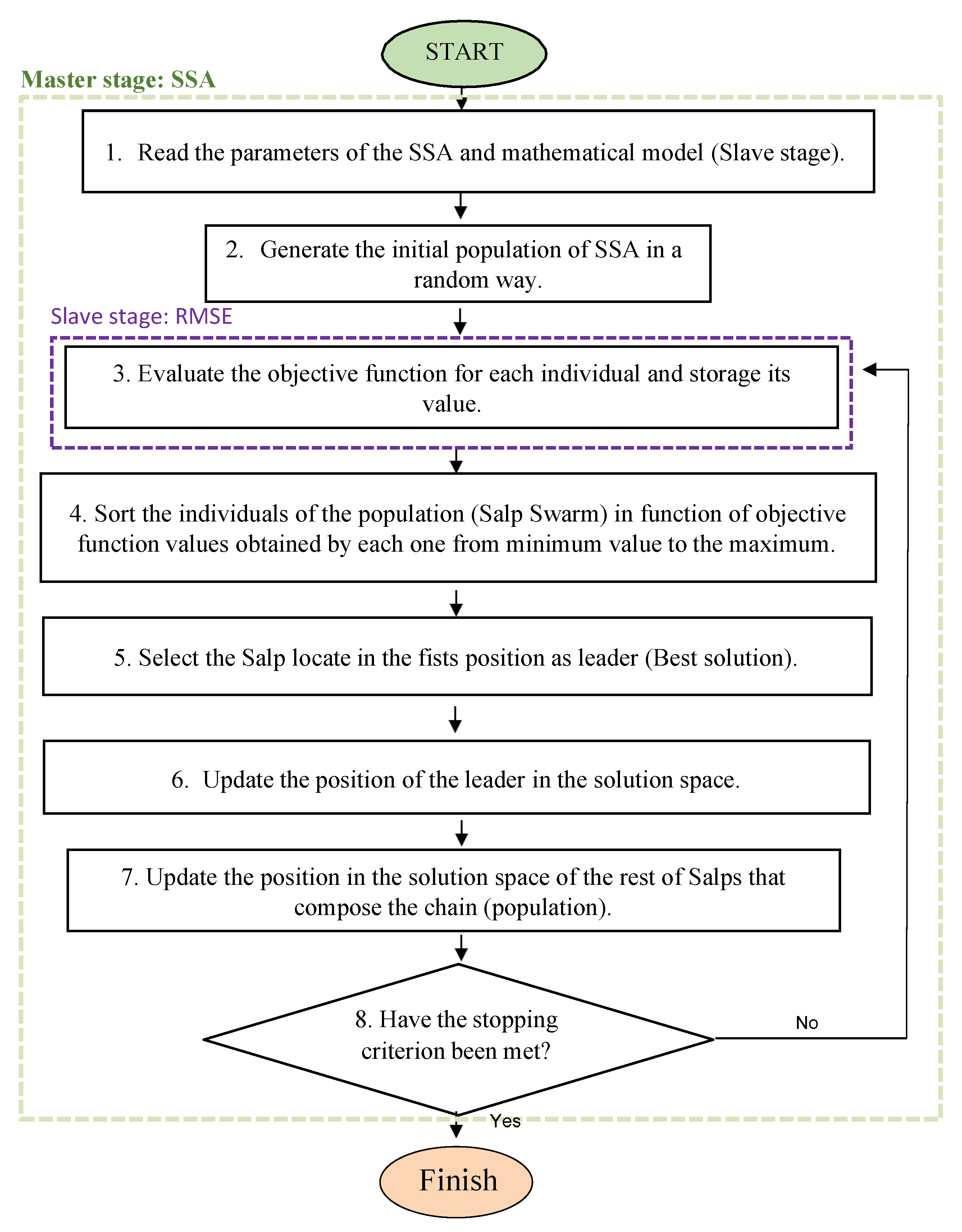 Energies 16 04304 g001 Energies 16 04304 g001