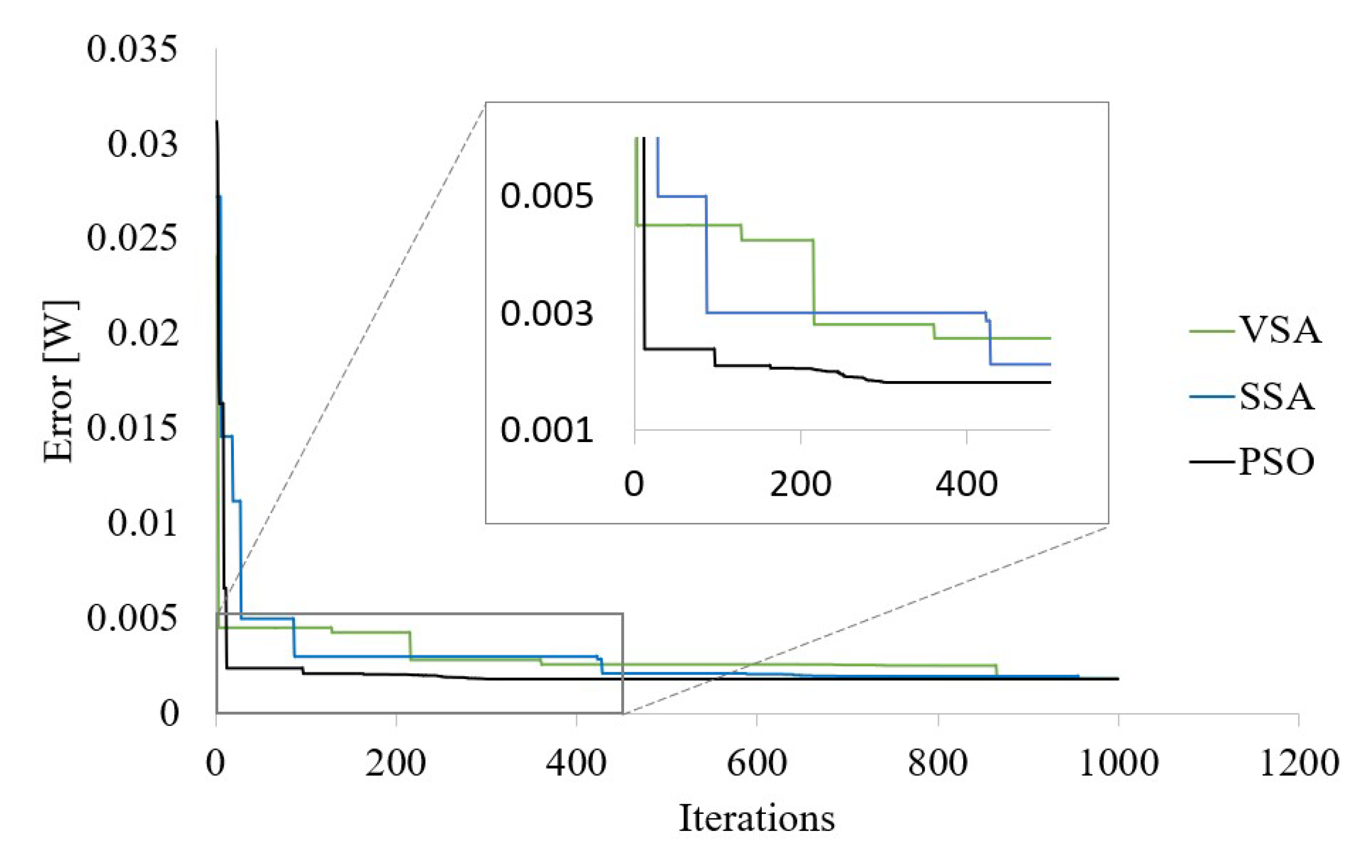 Energies 16 04304 g003 Energies 16 04304 g003