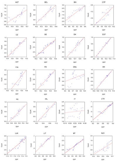 Energies 16 04308 g0a1a