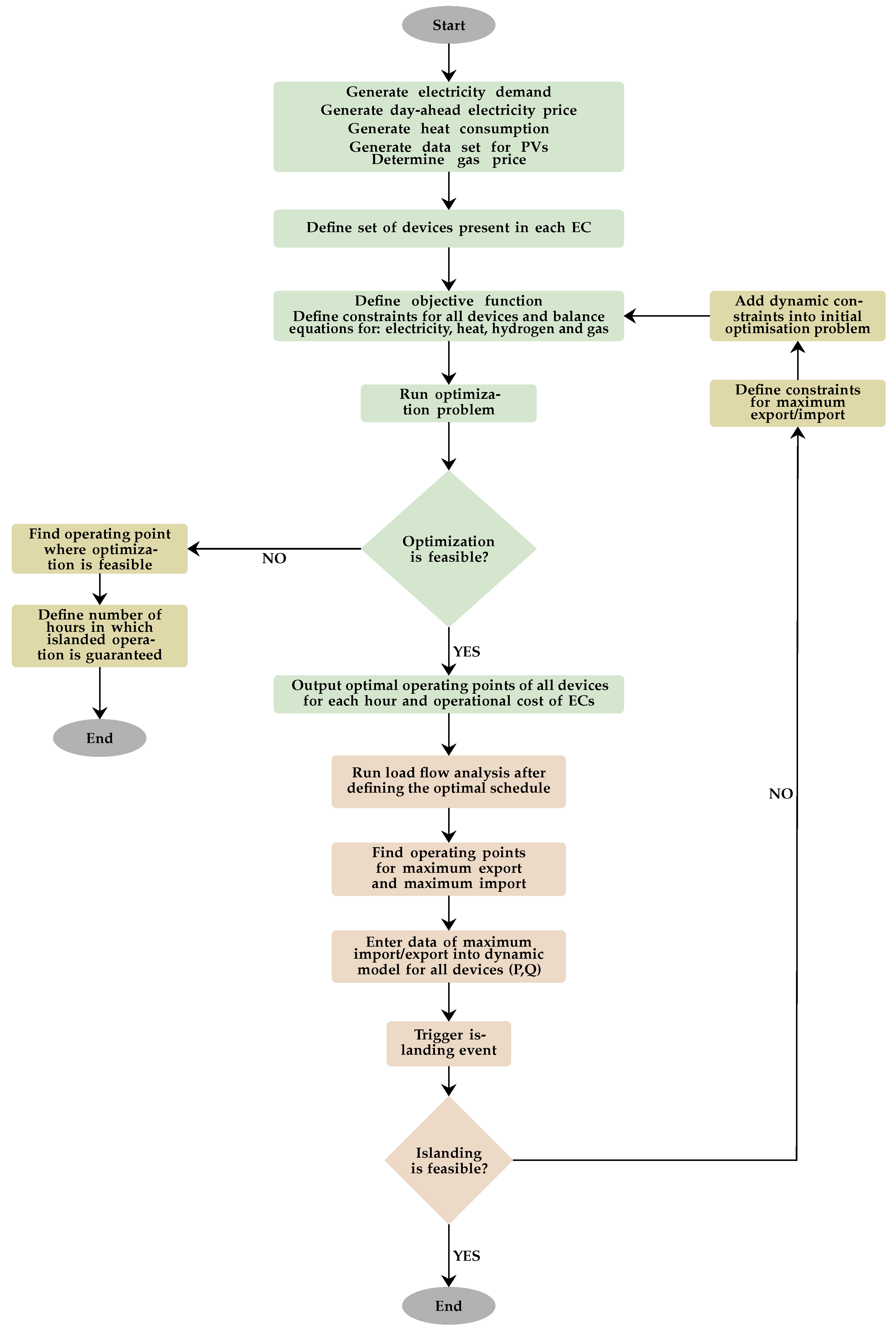 Energies 16 04321 g002 Energies 16 04321 g002