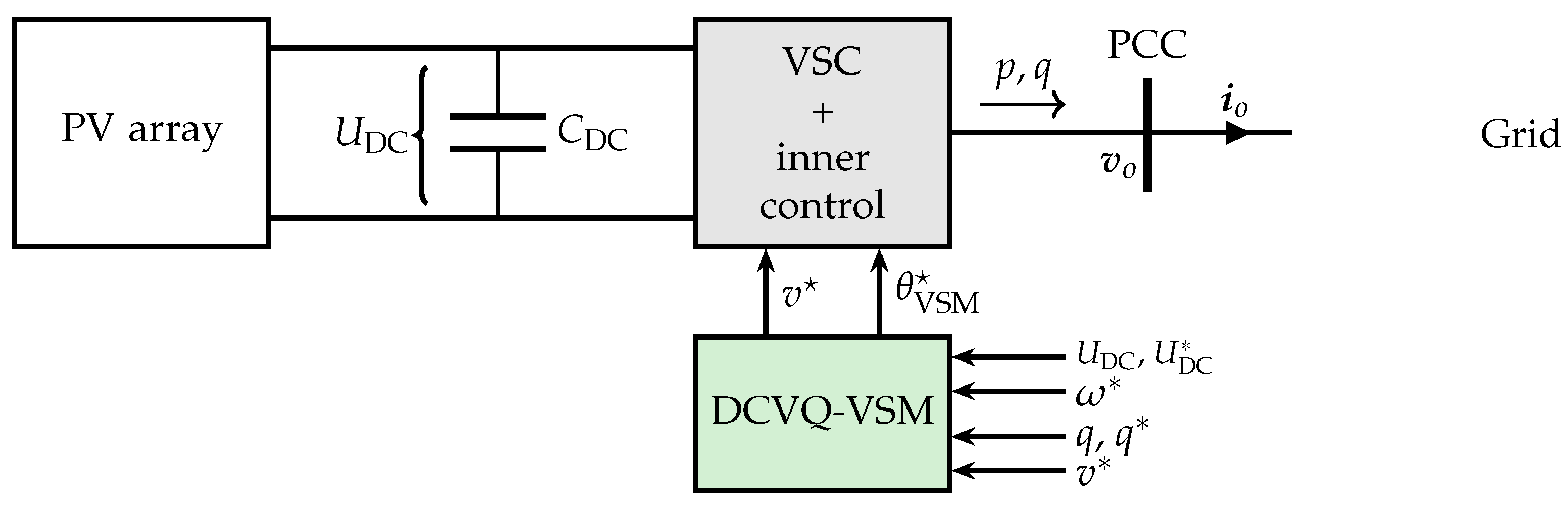 Energies 16 04321 g005 Energies 16 04321 g005