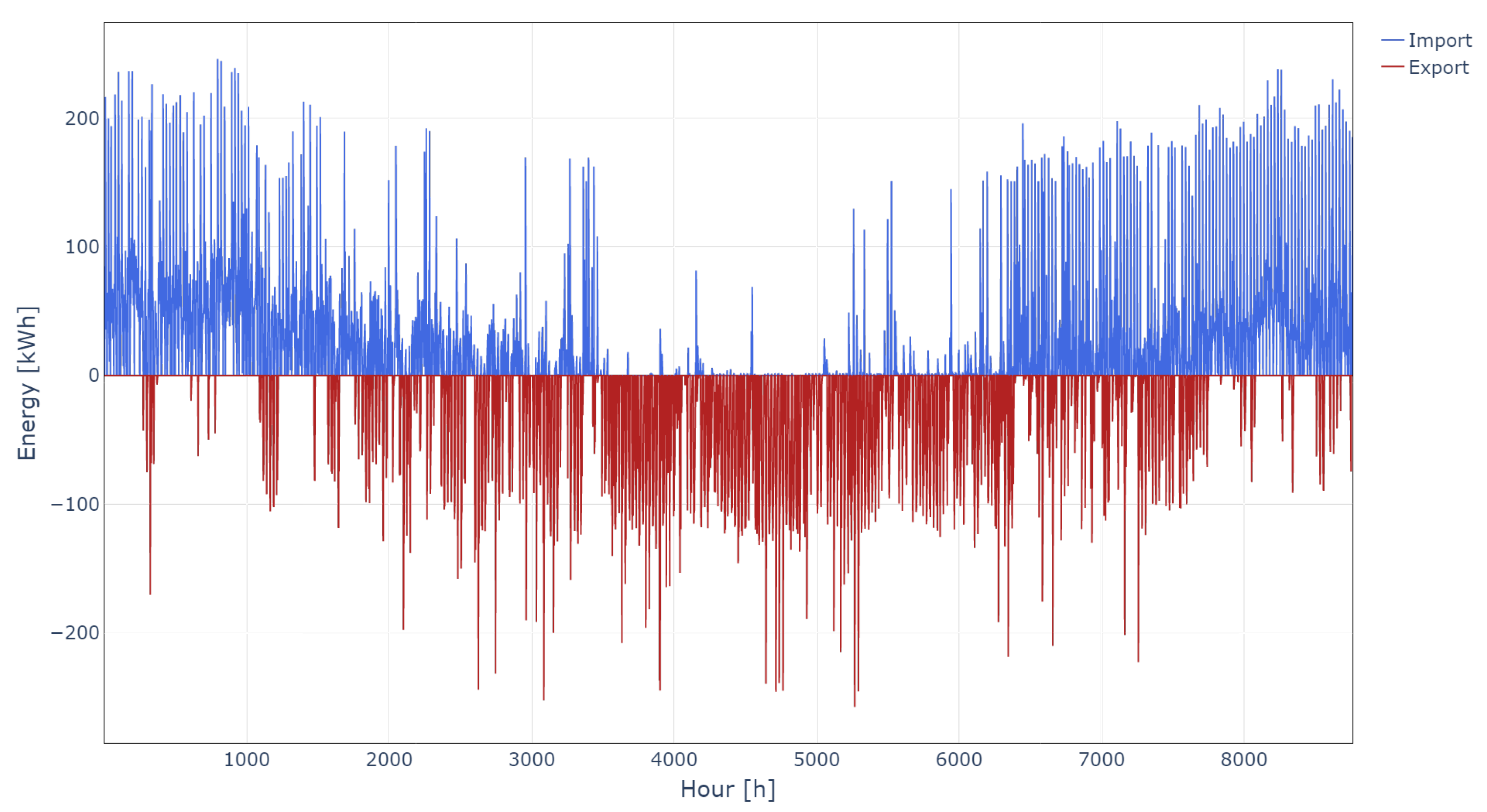 Energies 16 04321 g006 Energies 16 04321 g006