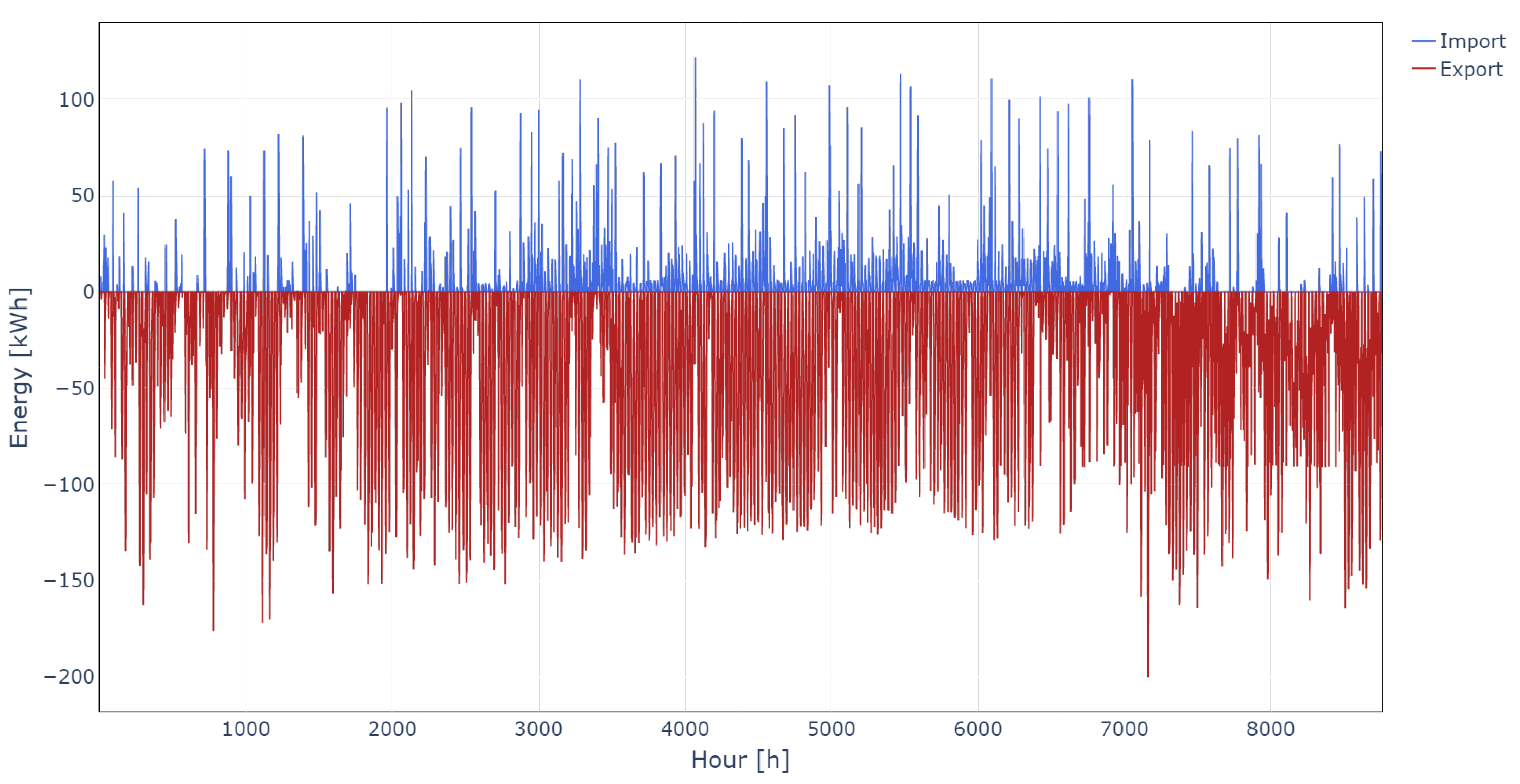 Energies 16 04321 g007 Energies 16 04321 g007