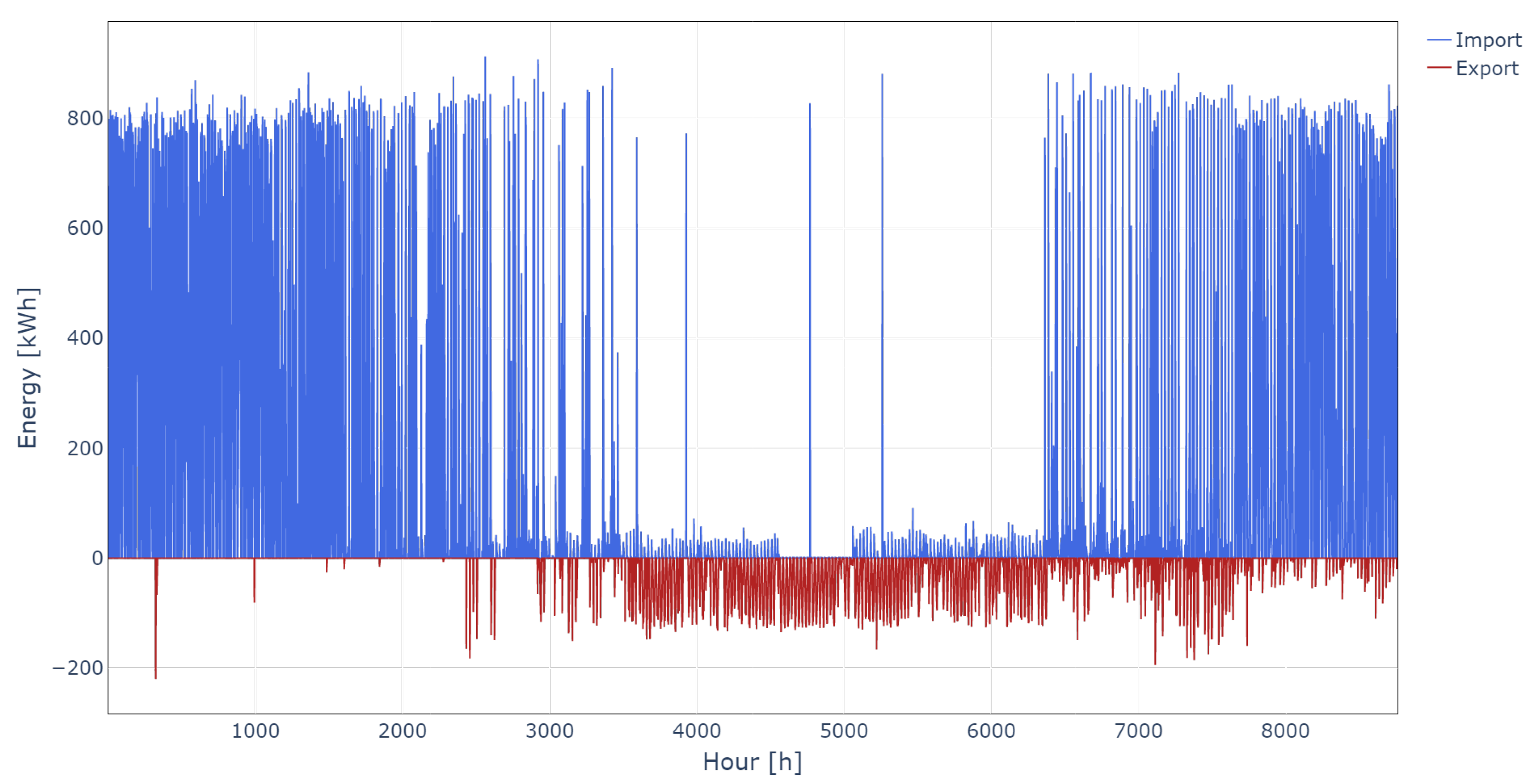 Energies 16 04321 g008 Energies 16 04321 g008
