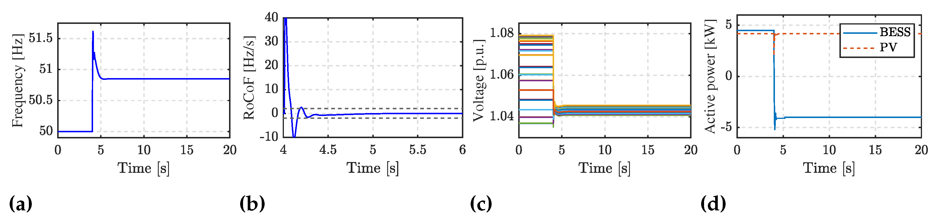 Energies 16 04321 g009 Energies 16 04321 g009