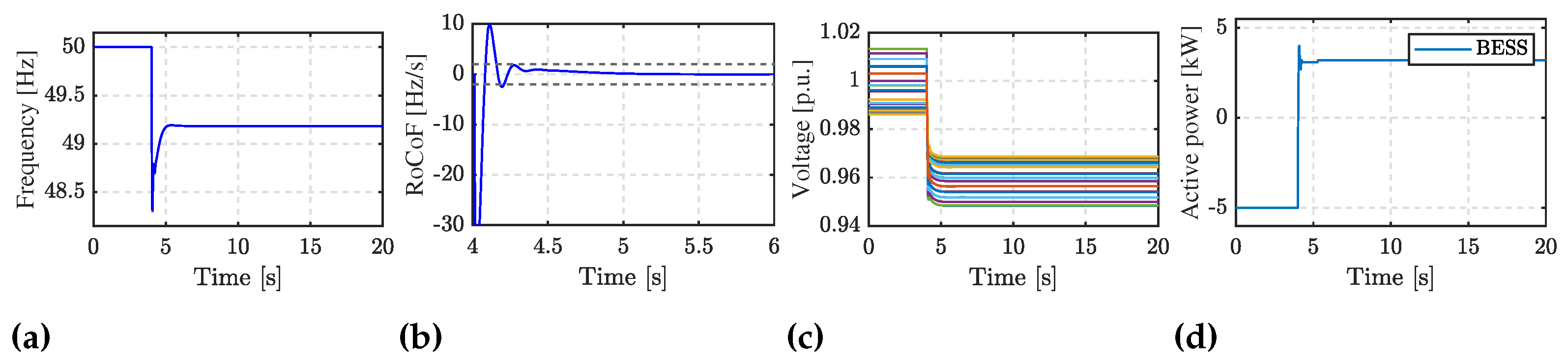 Energies 16 04321 g010 Energies 16 04321 g010