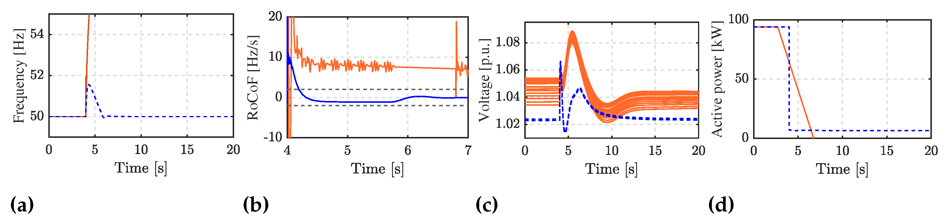 Energies 16 04321 g011 Energies 16 04321 g011