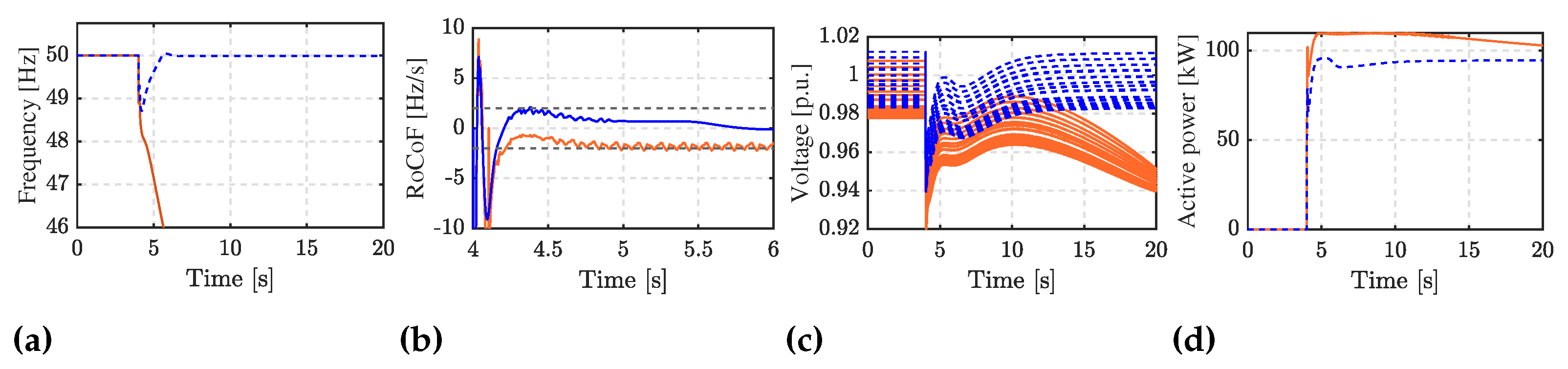 Energies 16 04321 g012 Energies 16 04321 g012