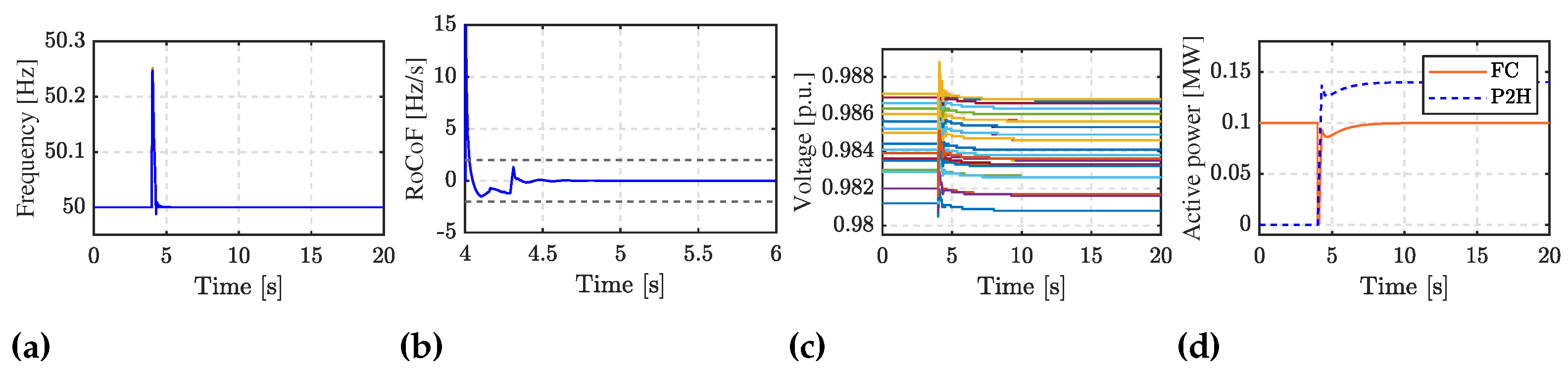 Energies 16 04321 g013 Energies 16 04321 g013