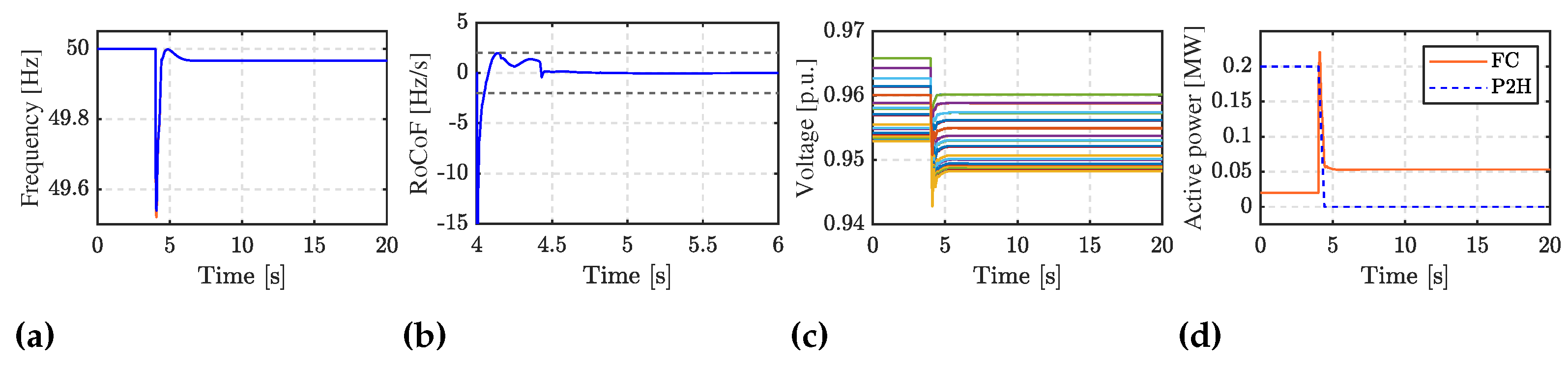 Energies 16 04321 g014 Energies 16 04321 g014