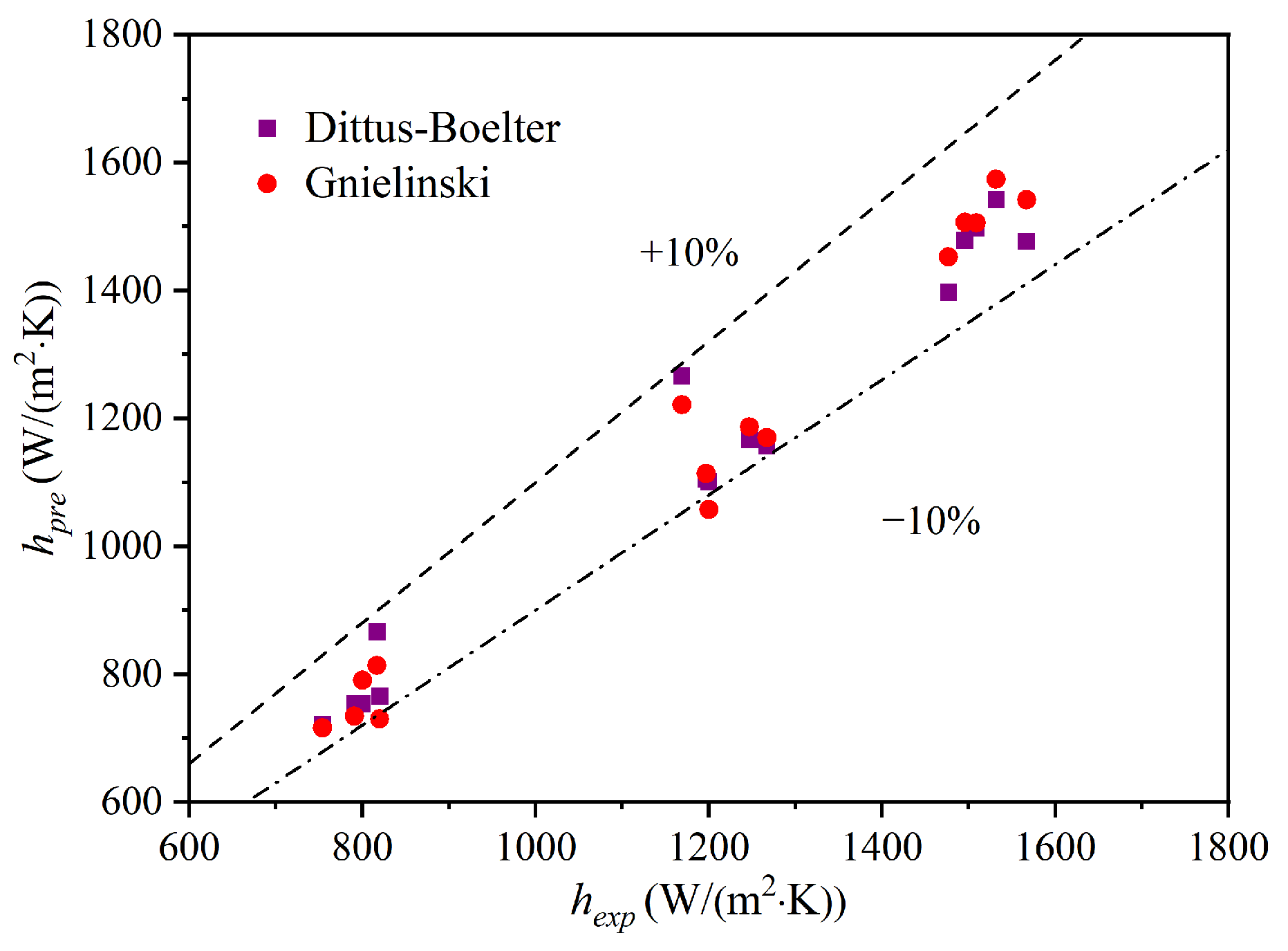 Energies 16 04323 g003