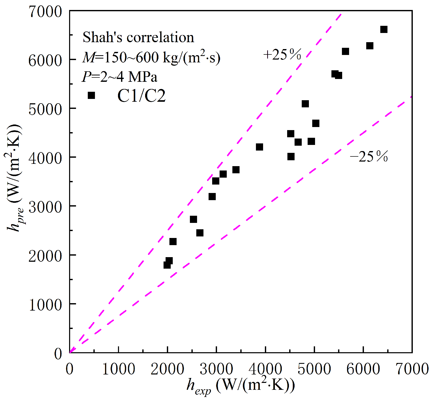 Energies 16 04323 g004