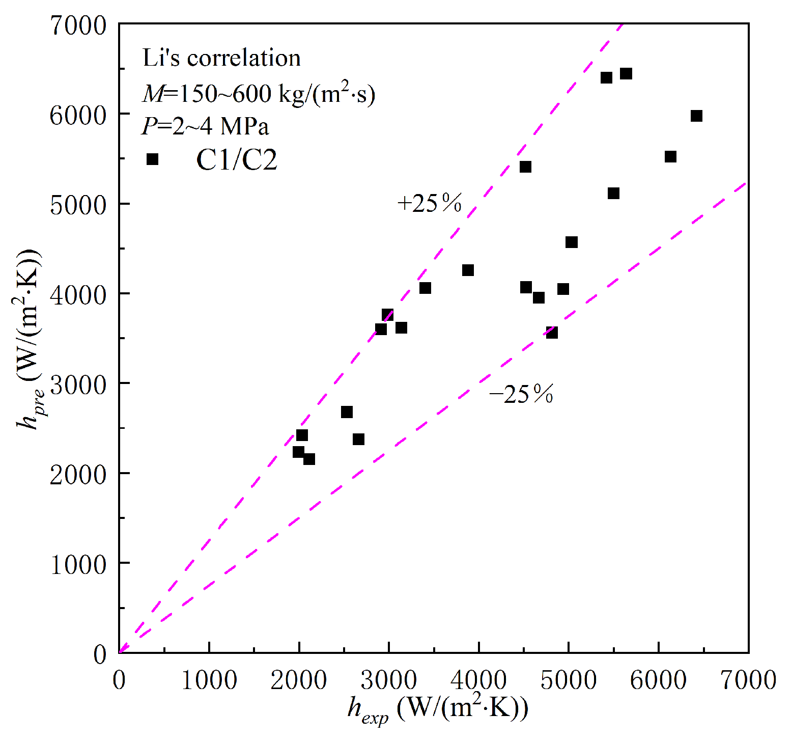 Energies 16 04323 g006