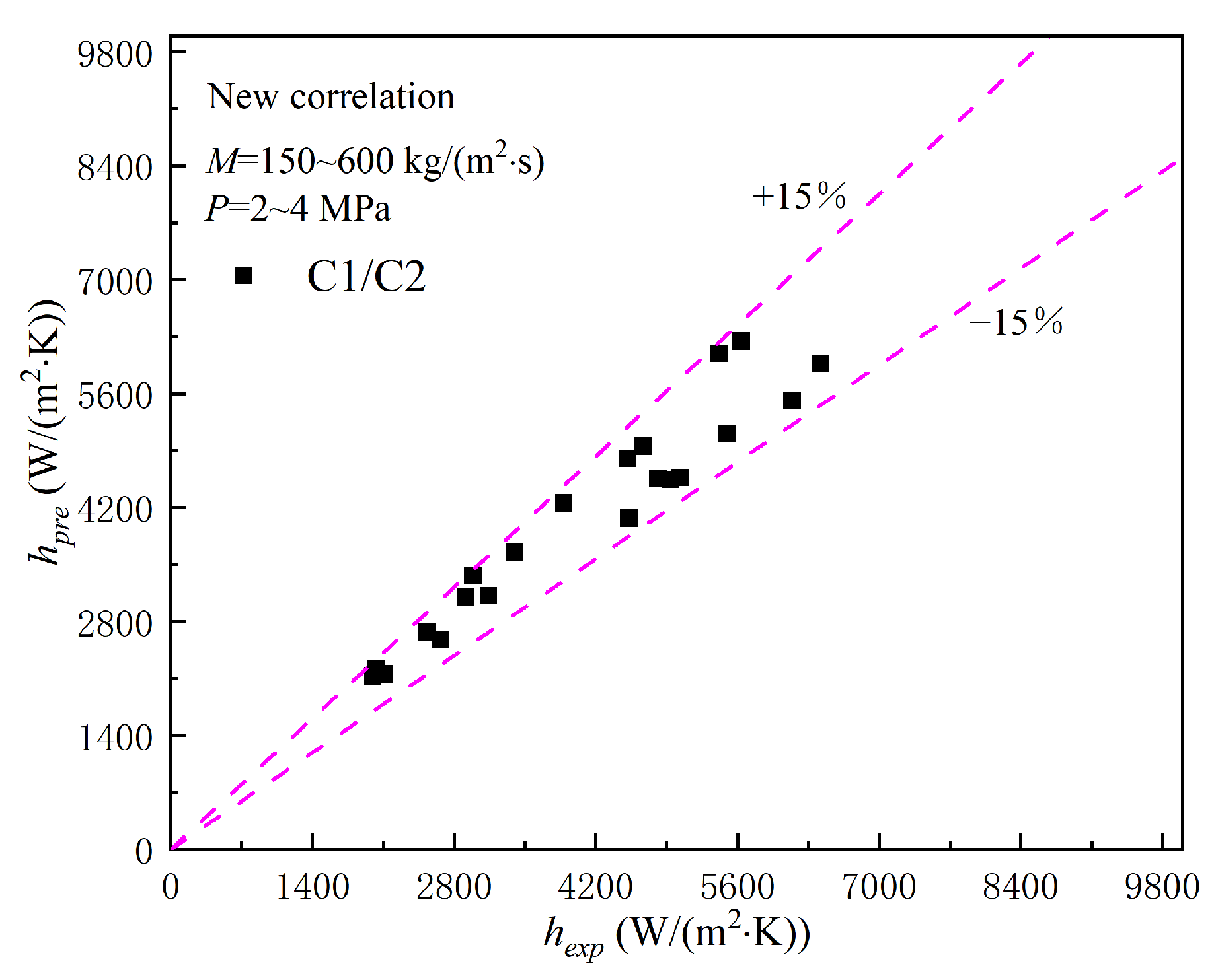 Energies 16 04323 g007