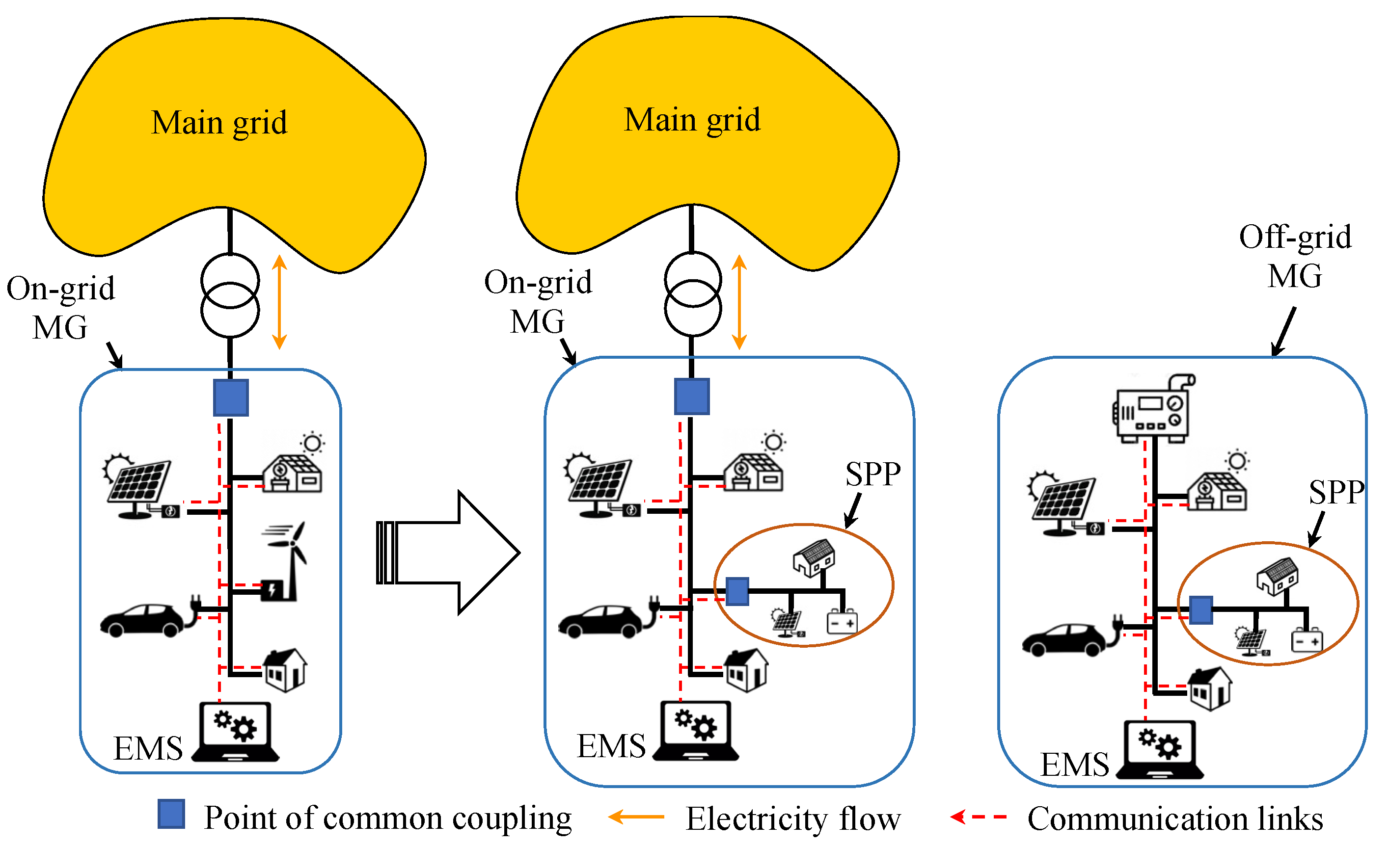 Energies 16 04324 g001