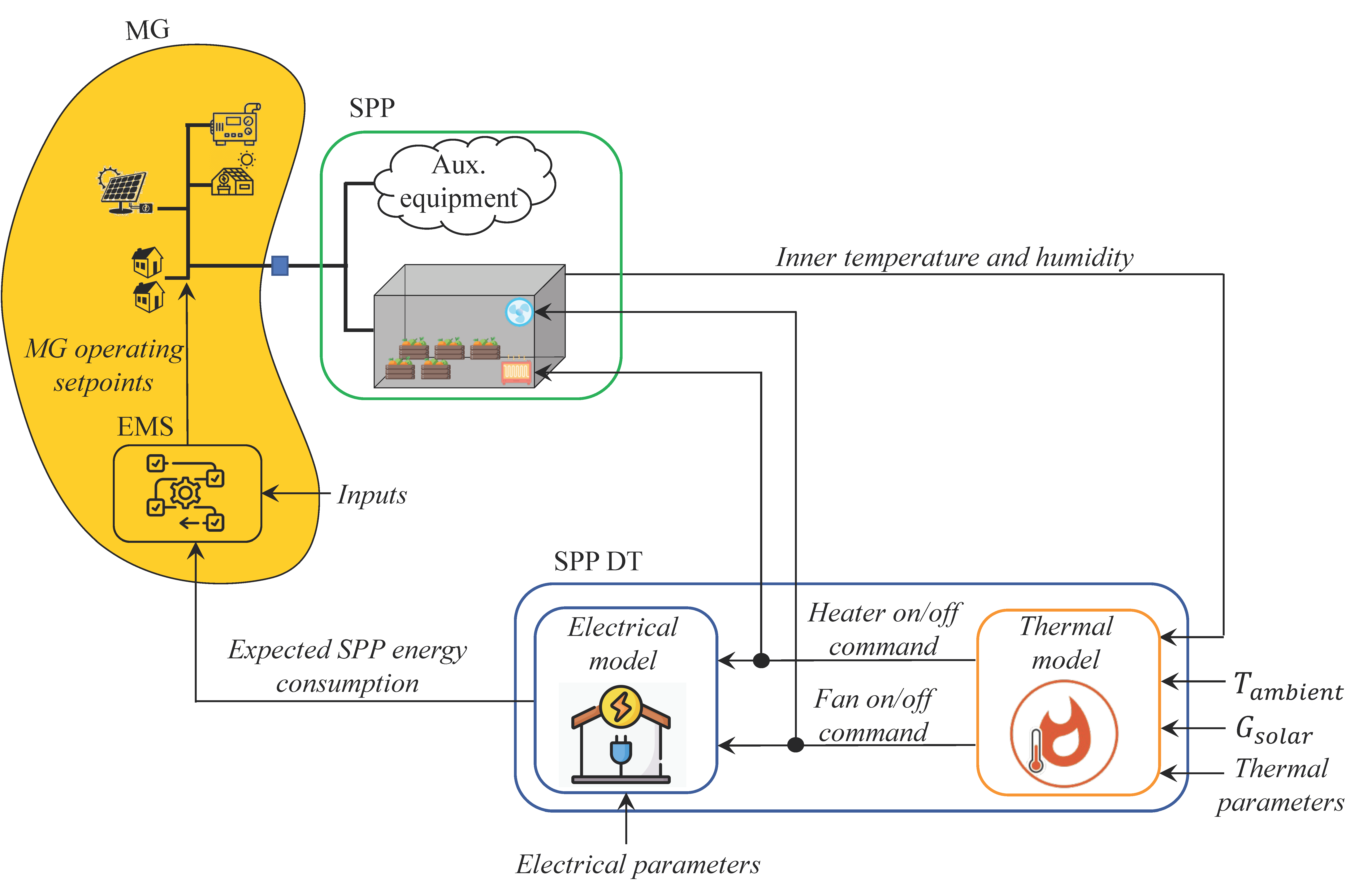 Energies 16 04324 g004
