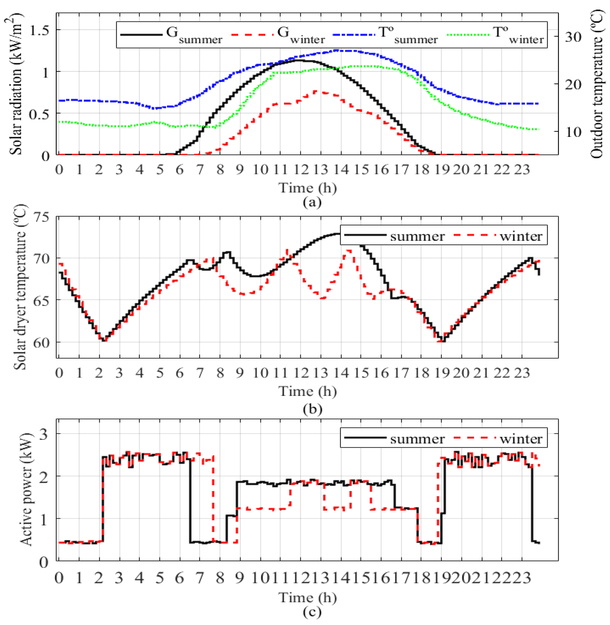 Energies 16 04324 g006
