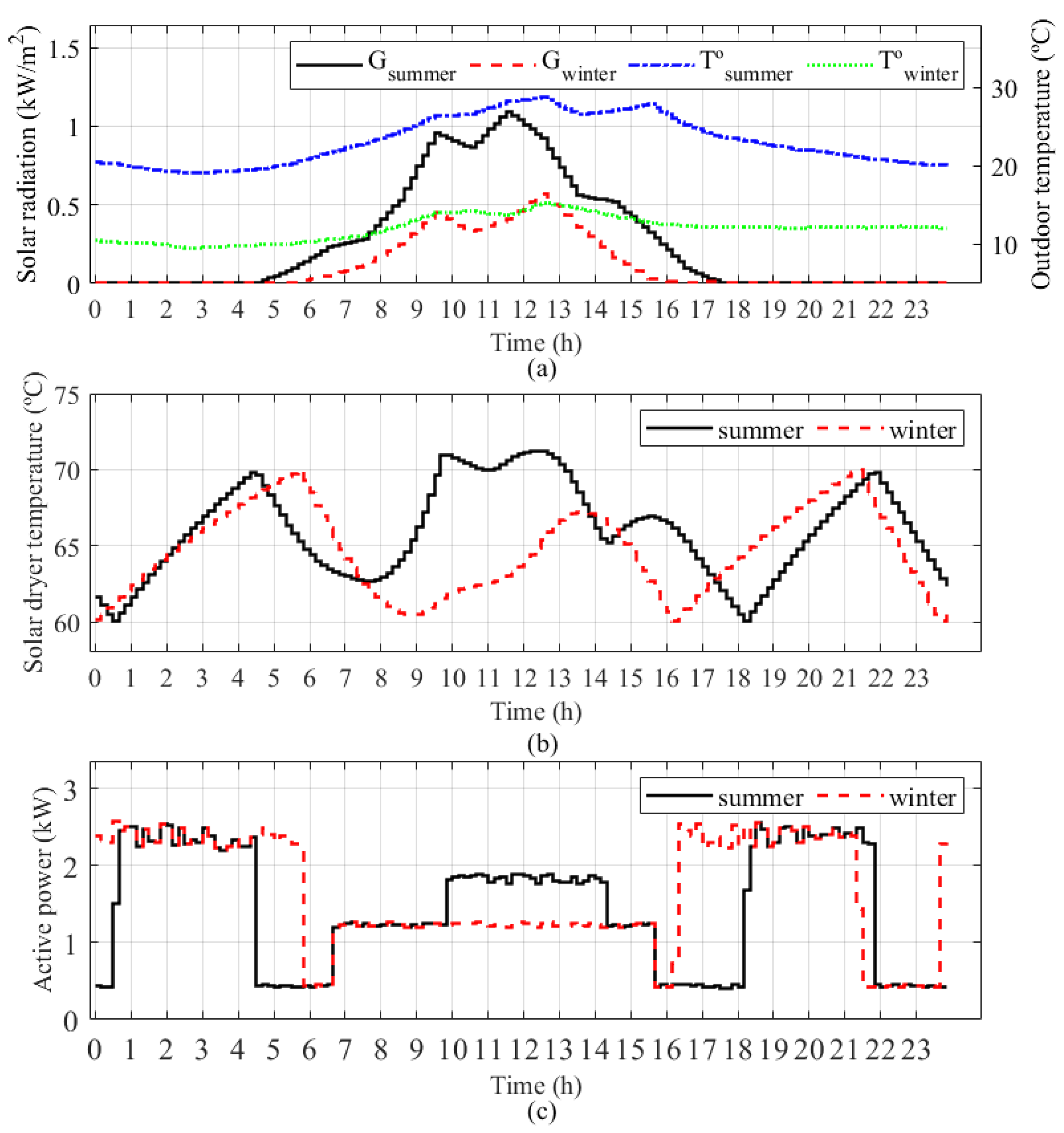 Energies 16 04324 g007