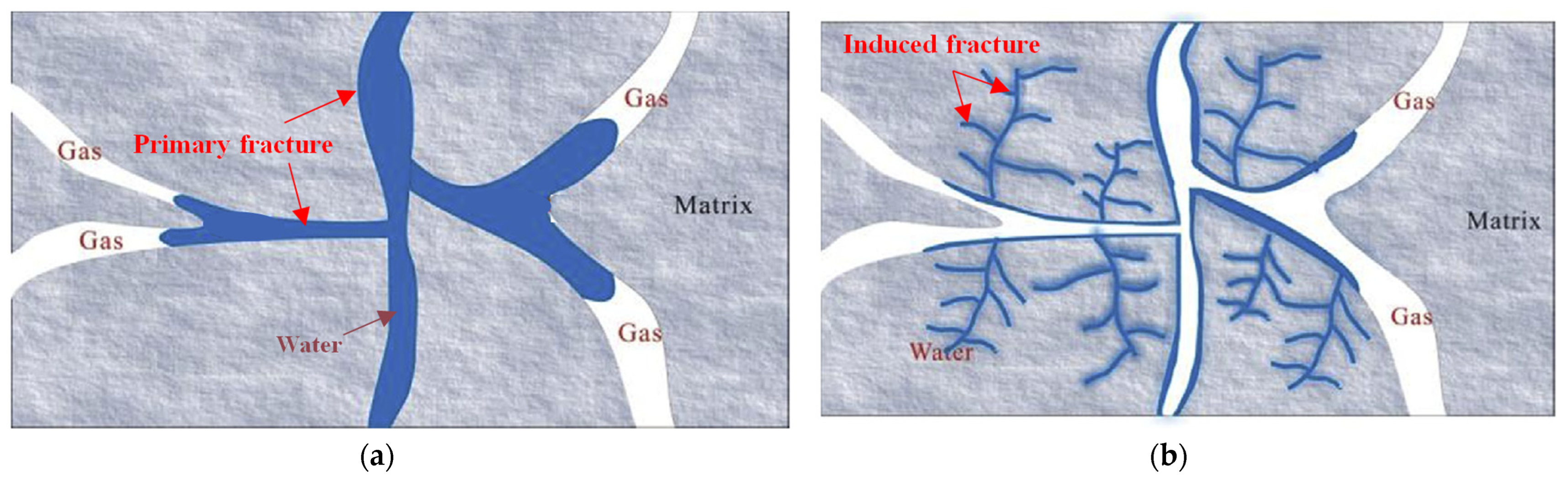 Energies 16 04325 g004