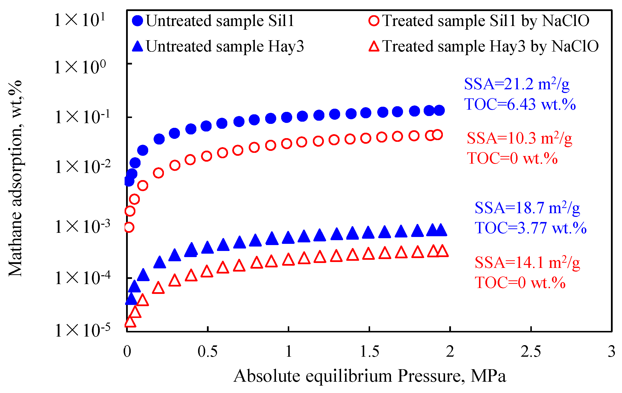 Energies 16 04325 g011