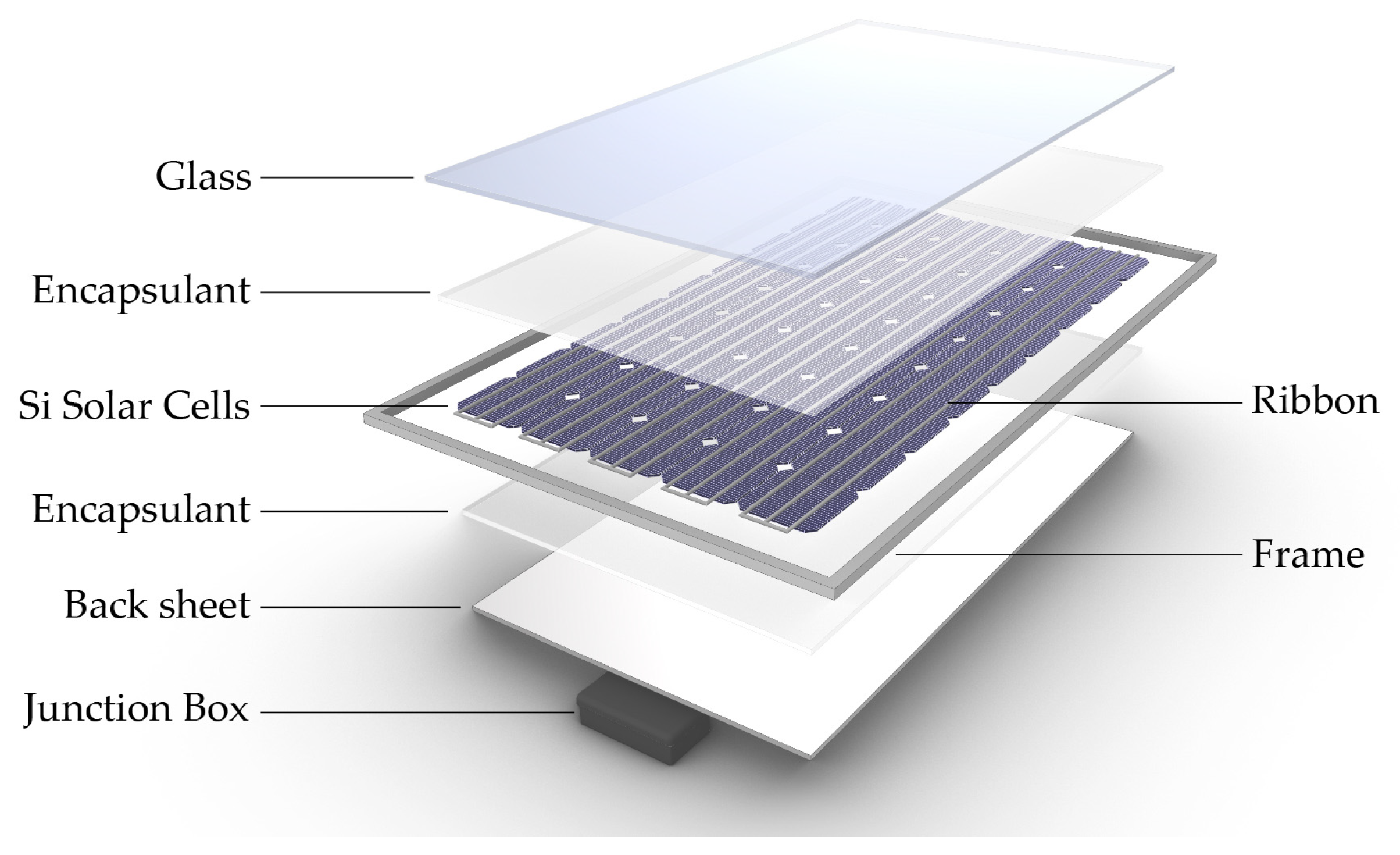 Energies 16 04327 g001