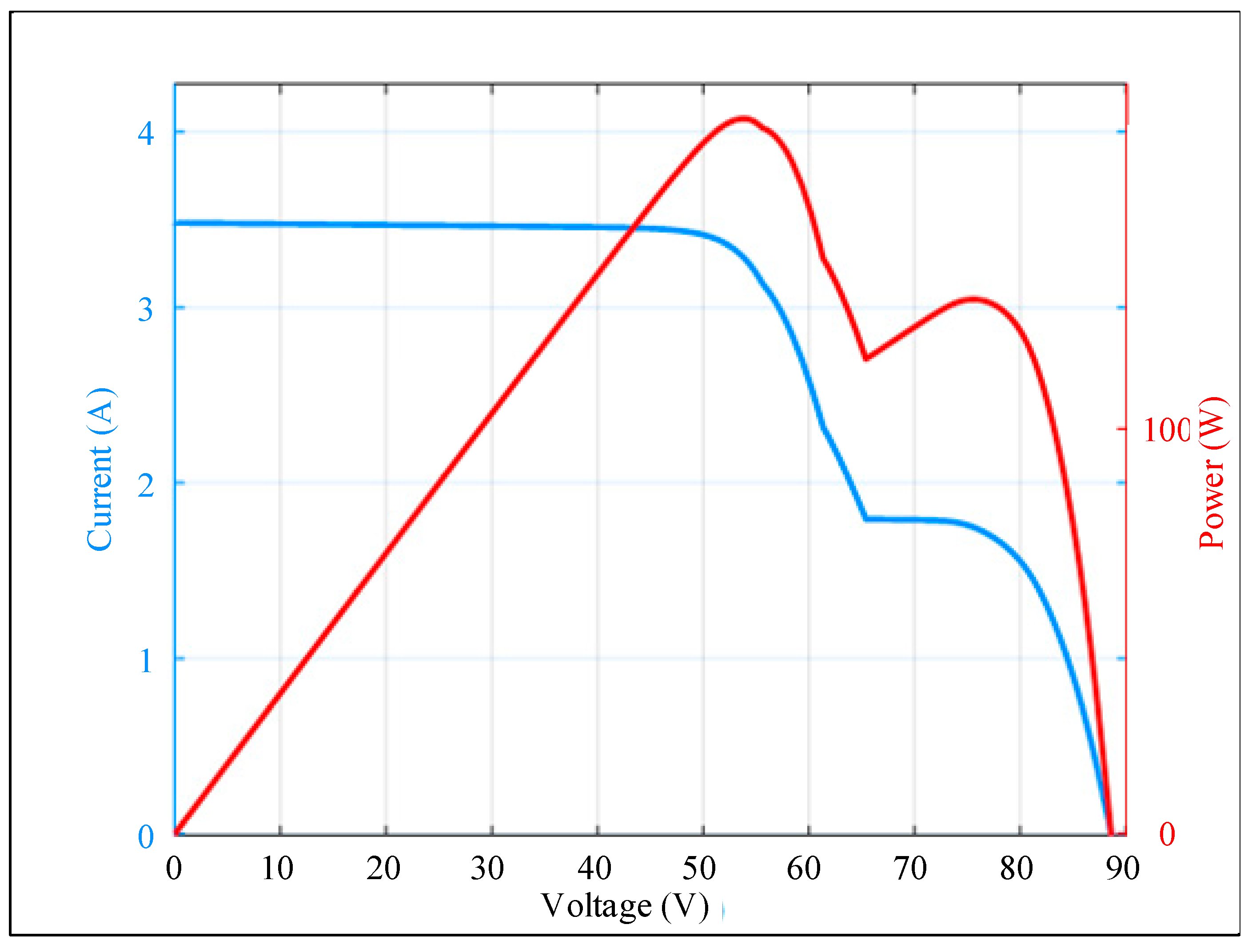 Energies 16 04329 g002