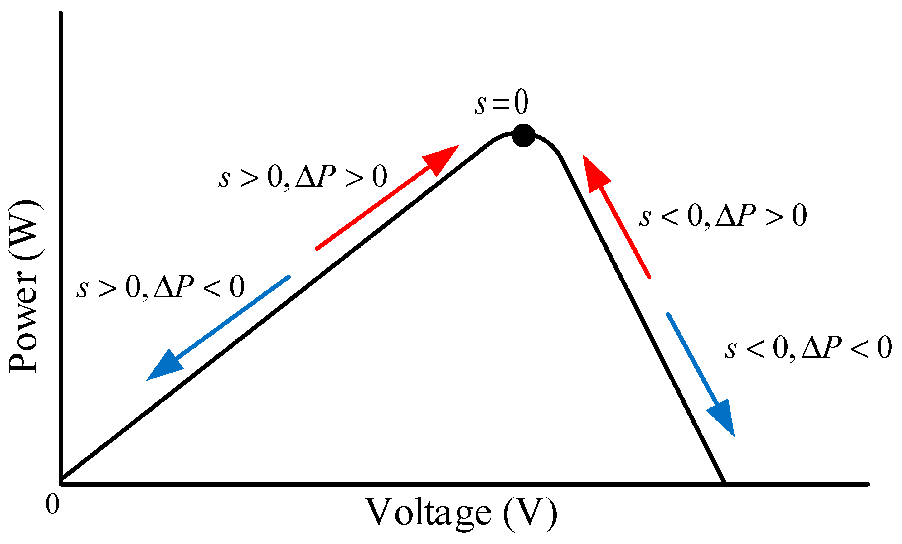 Energies 16 04329 g005