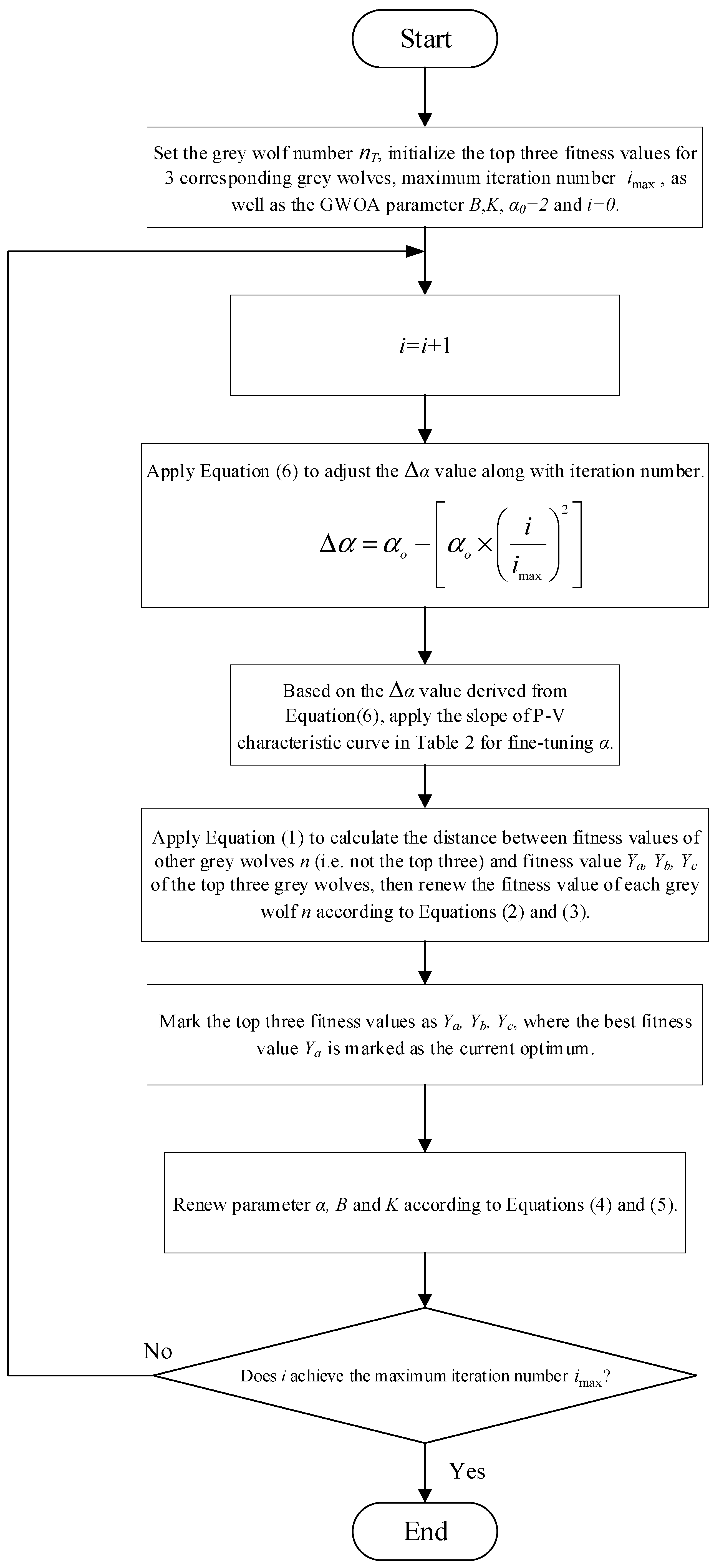 Energies 16 04329 g006
