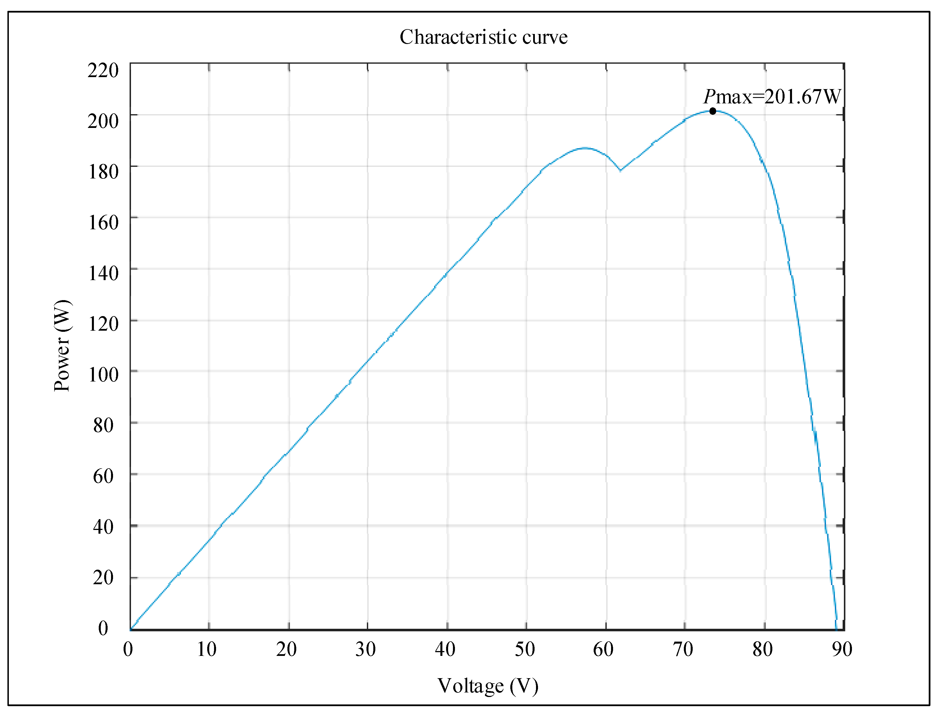Energies 16 04329 g014