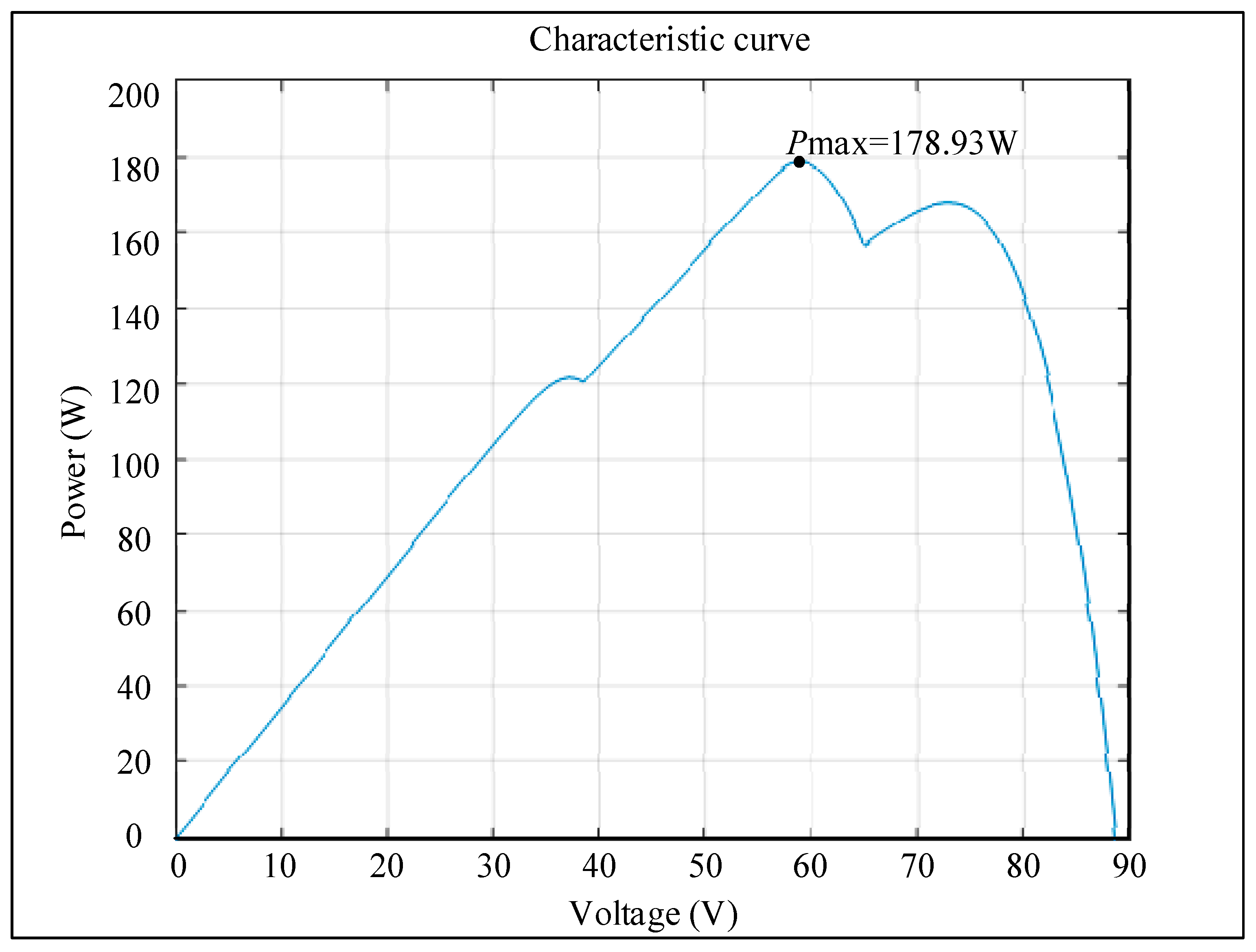 Energies 16 04329 g016
