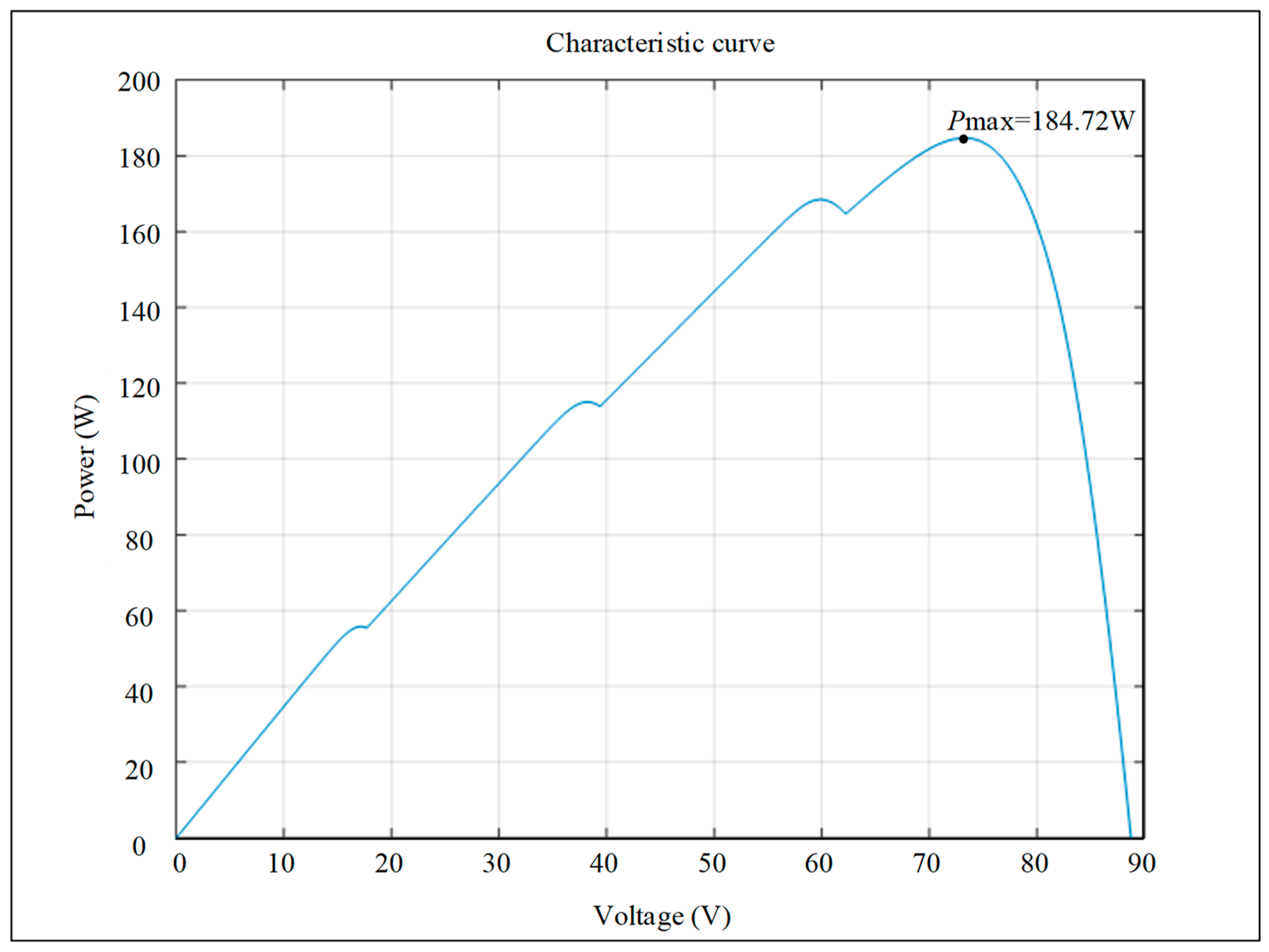 Energies 16 04329 g018