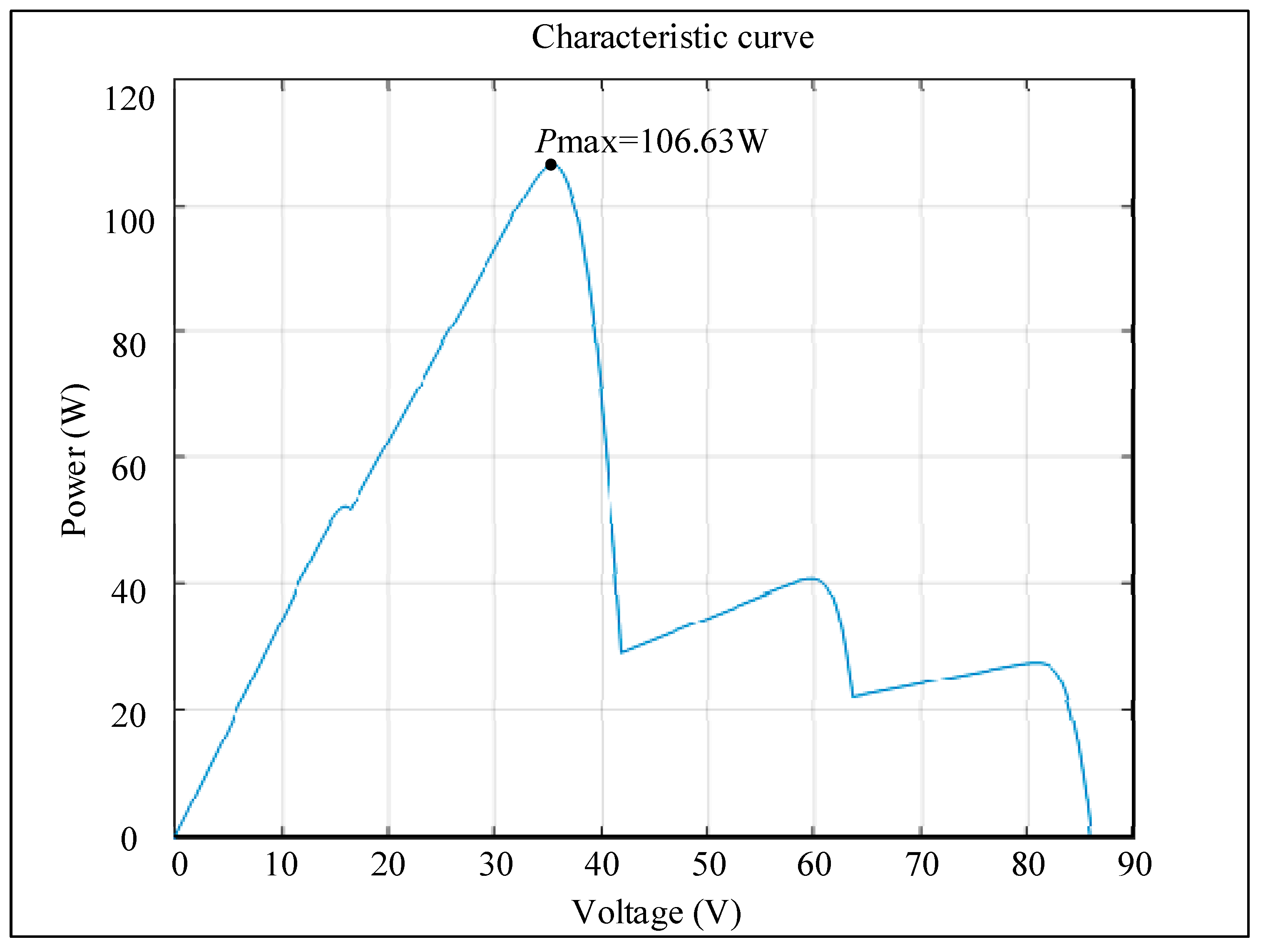 Energies 16 04329 g020
