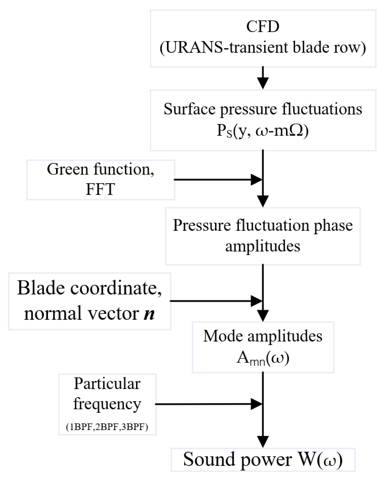 Energies 16 04331 g020