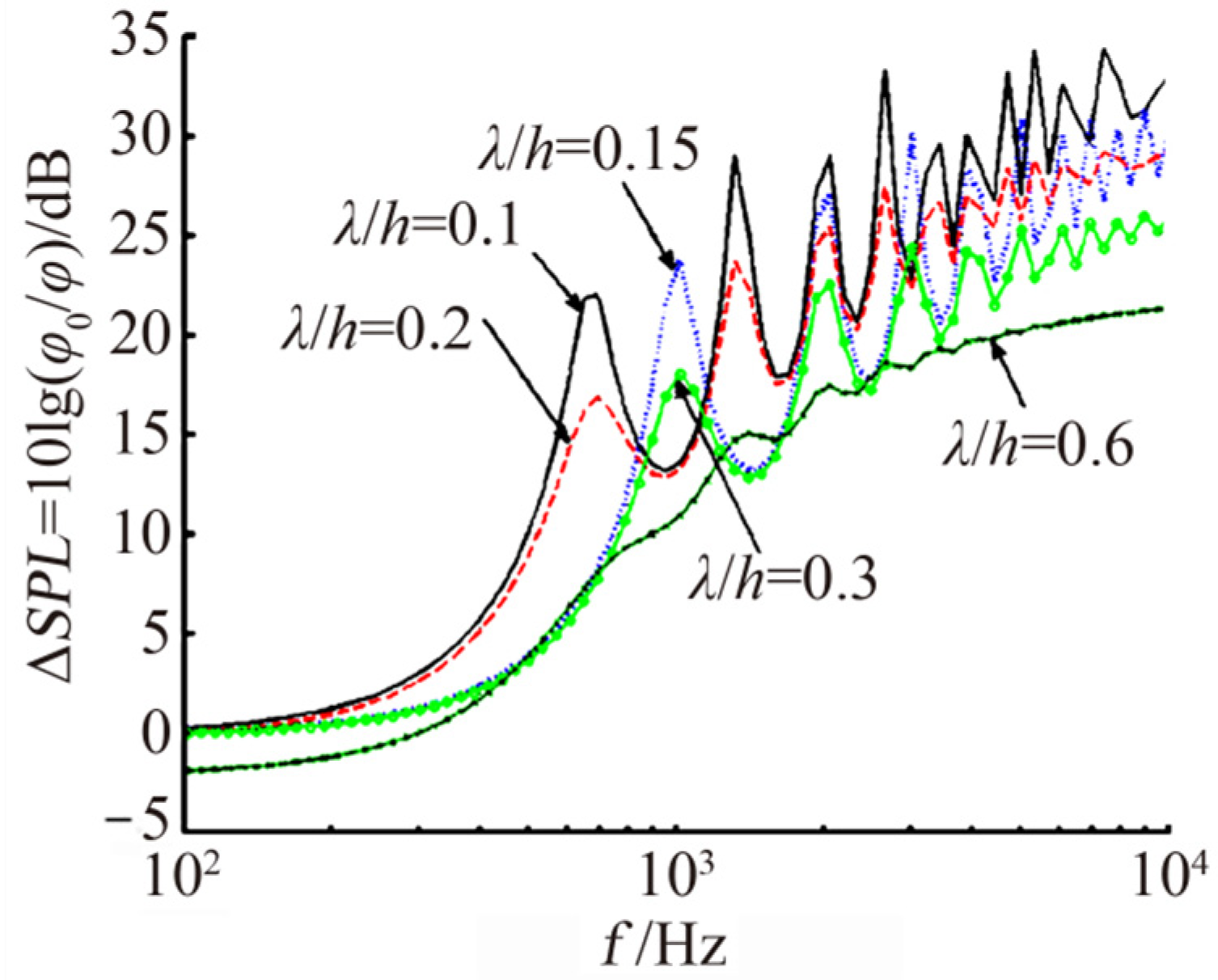Energies 16 04331 g024