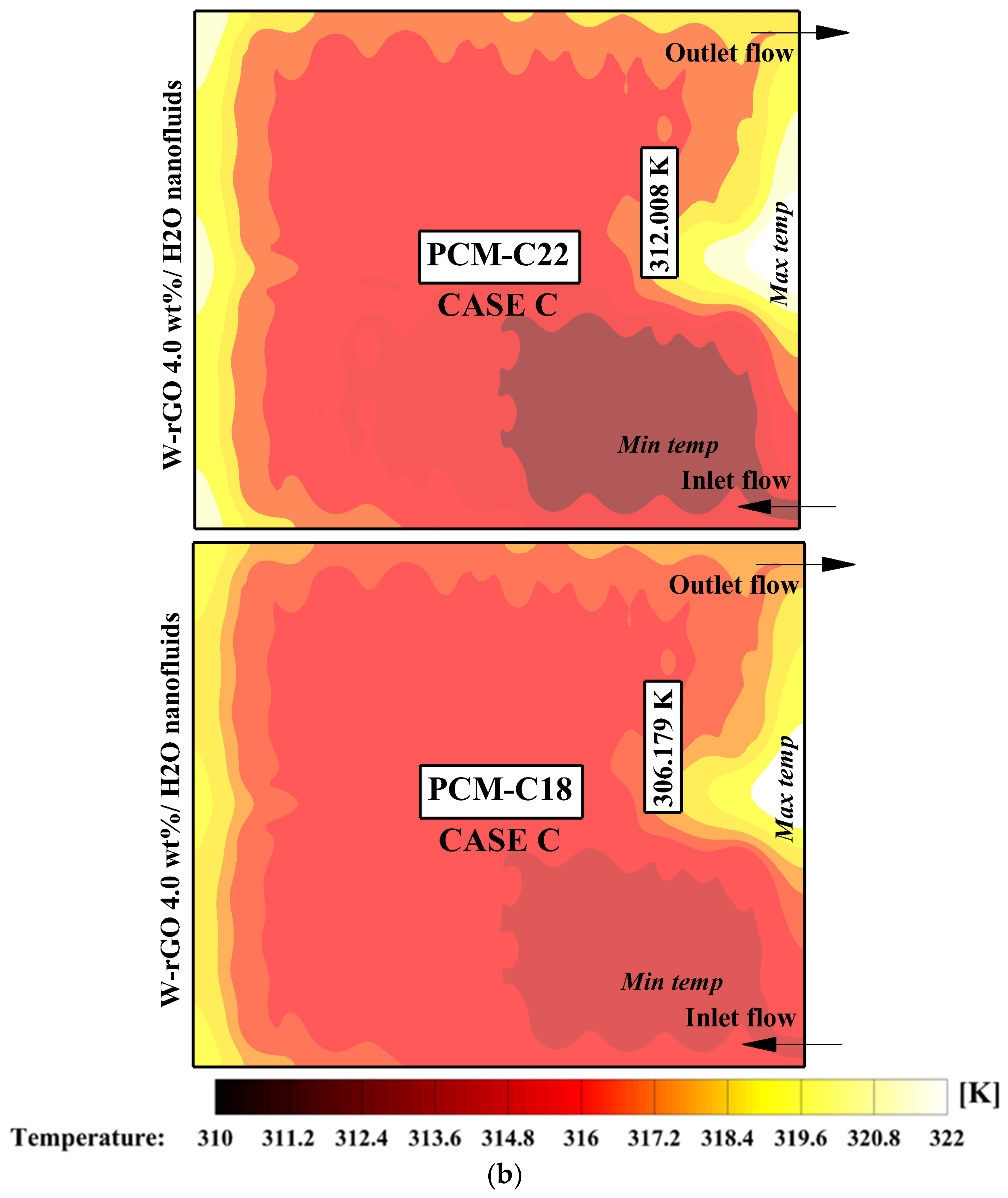 Energies 16 04332 g012b