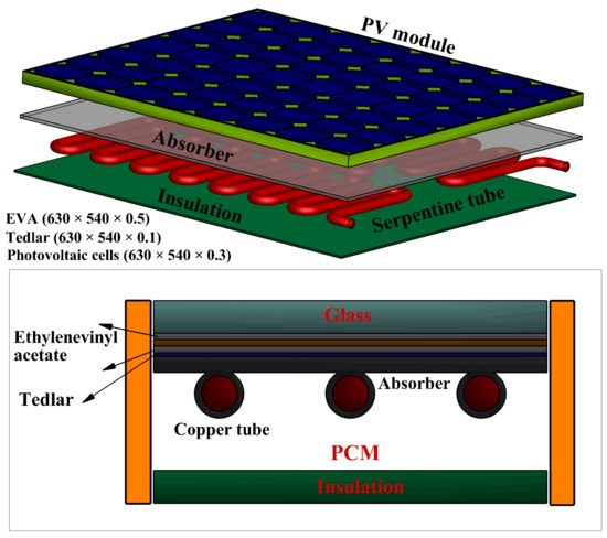 Energies 16 04332 g0a1 550