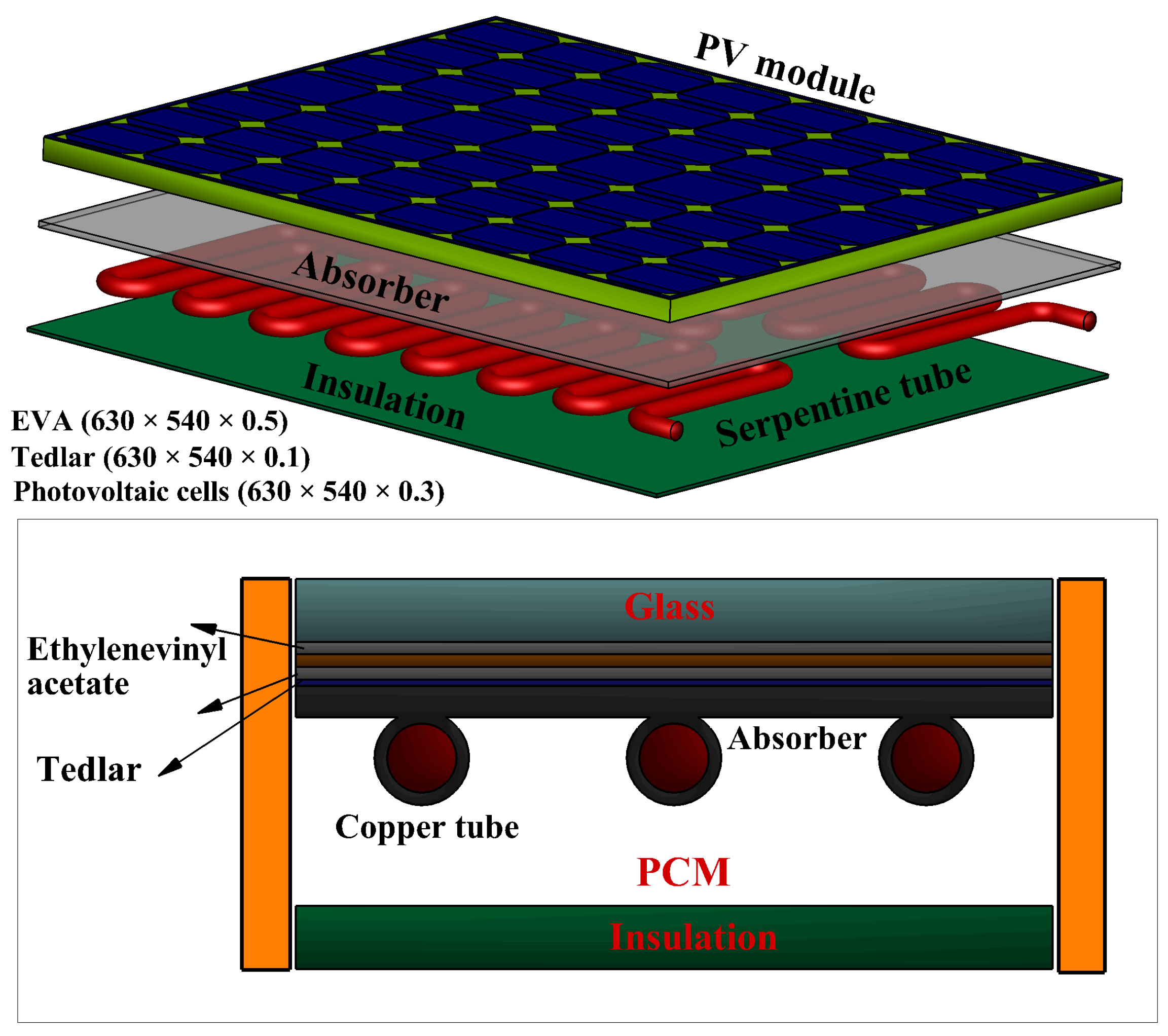 Energies 16 04332 g0a1