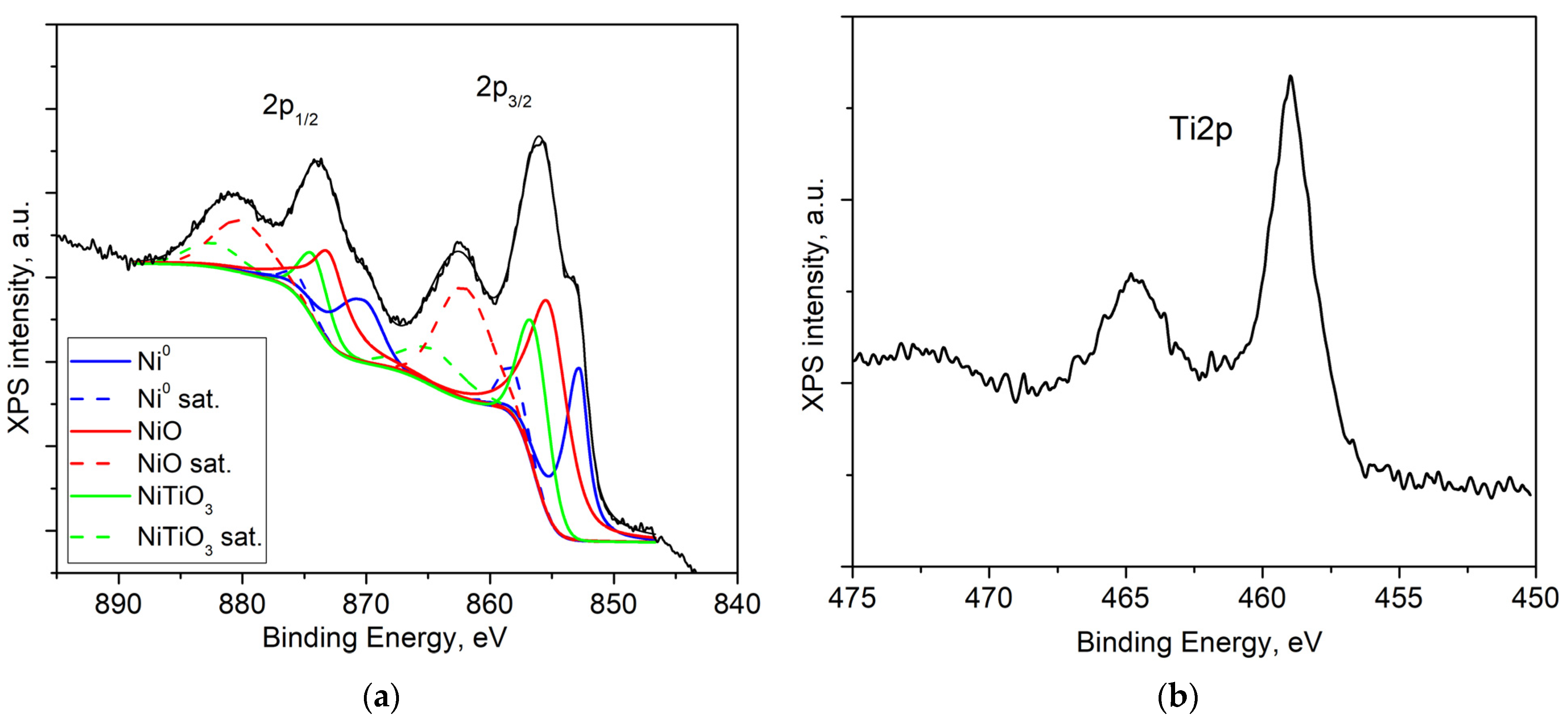 Energies 16 04333 g005