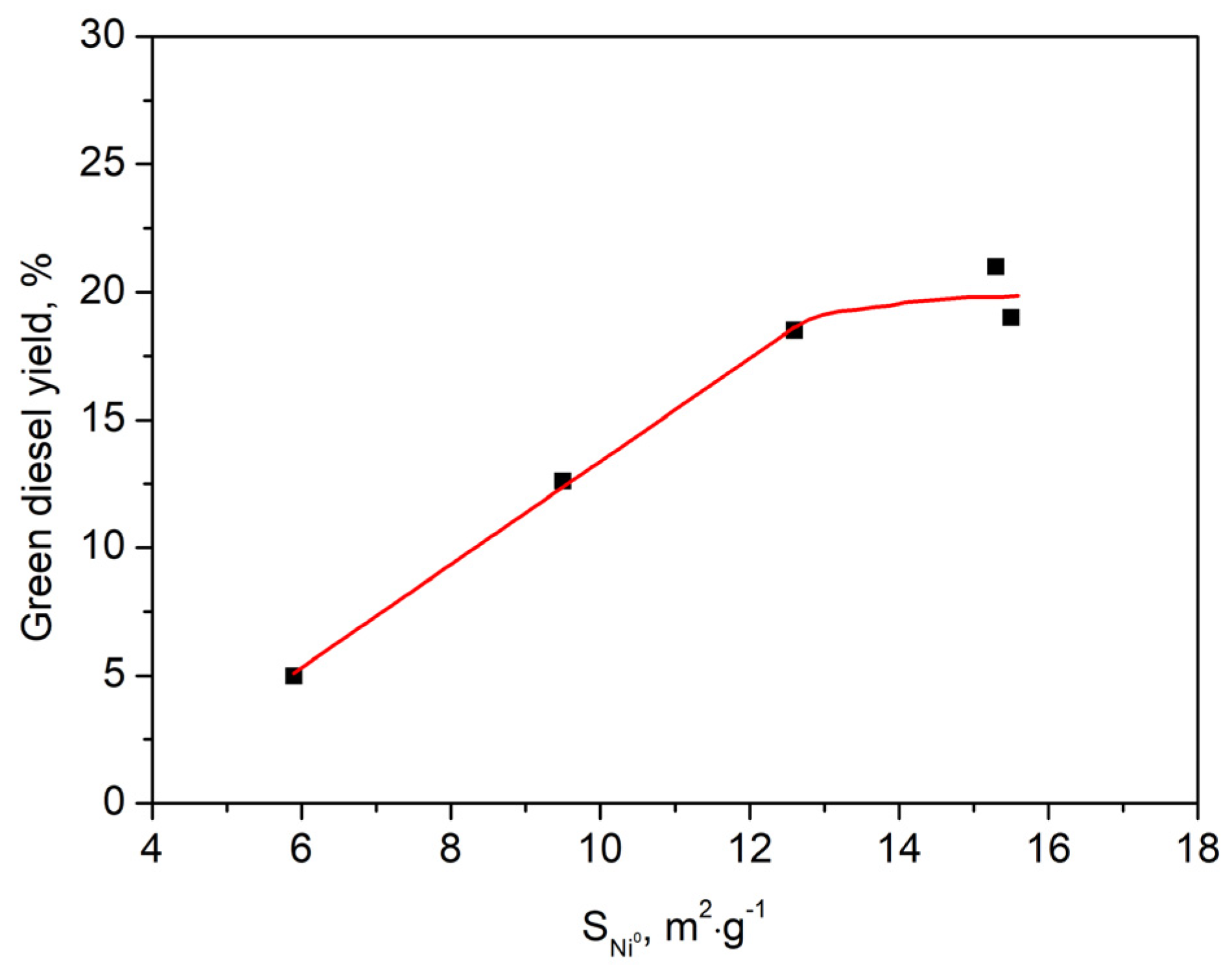 Energies 16 04333 g007