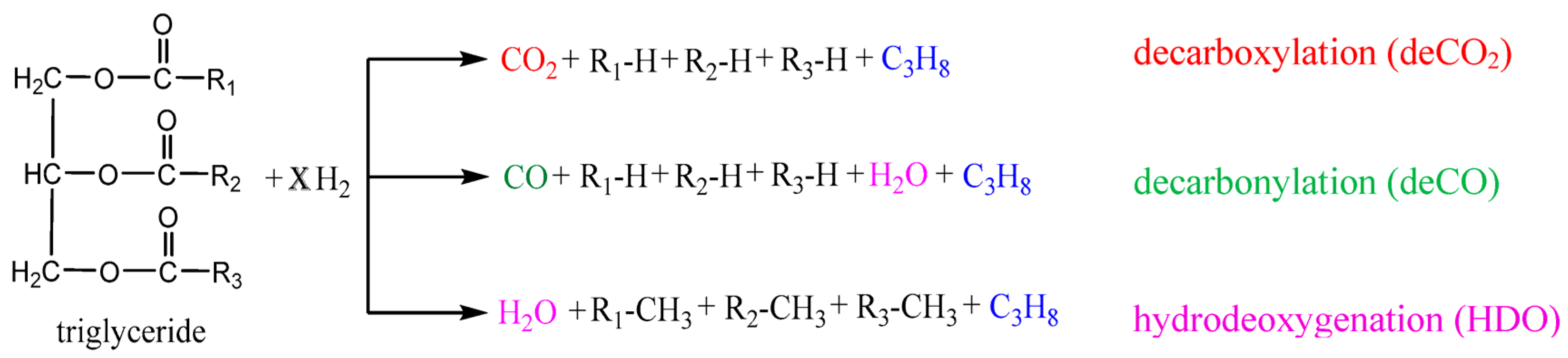 Energies 16 04333 sch001