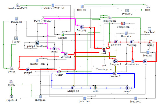 Energies 16 04341 g0a1