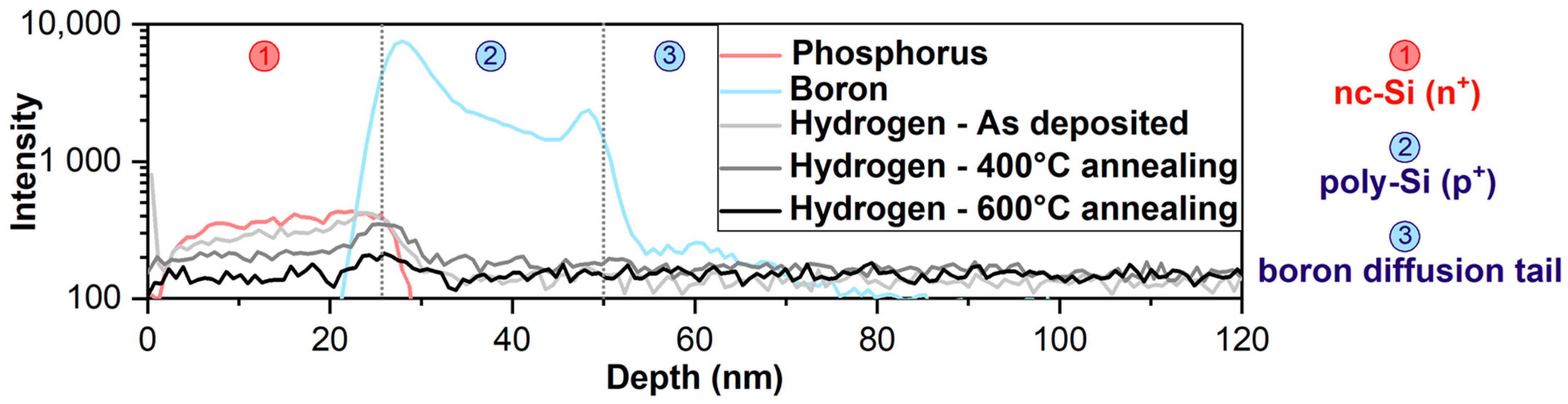 Energies 16 04346 g004 Energies 16 04346 g004