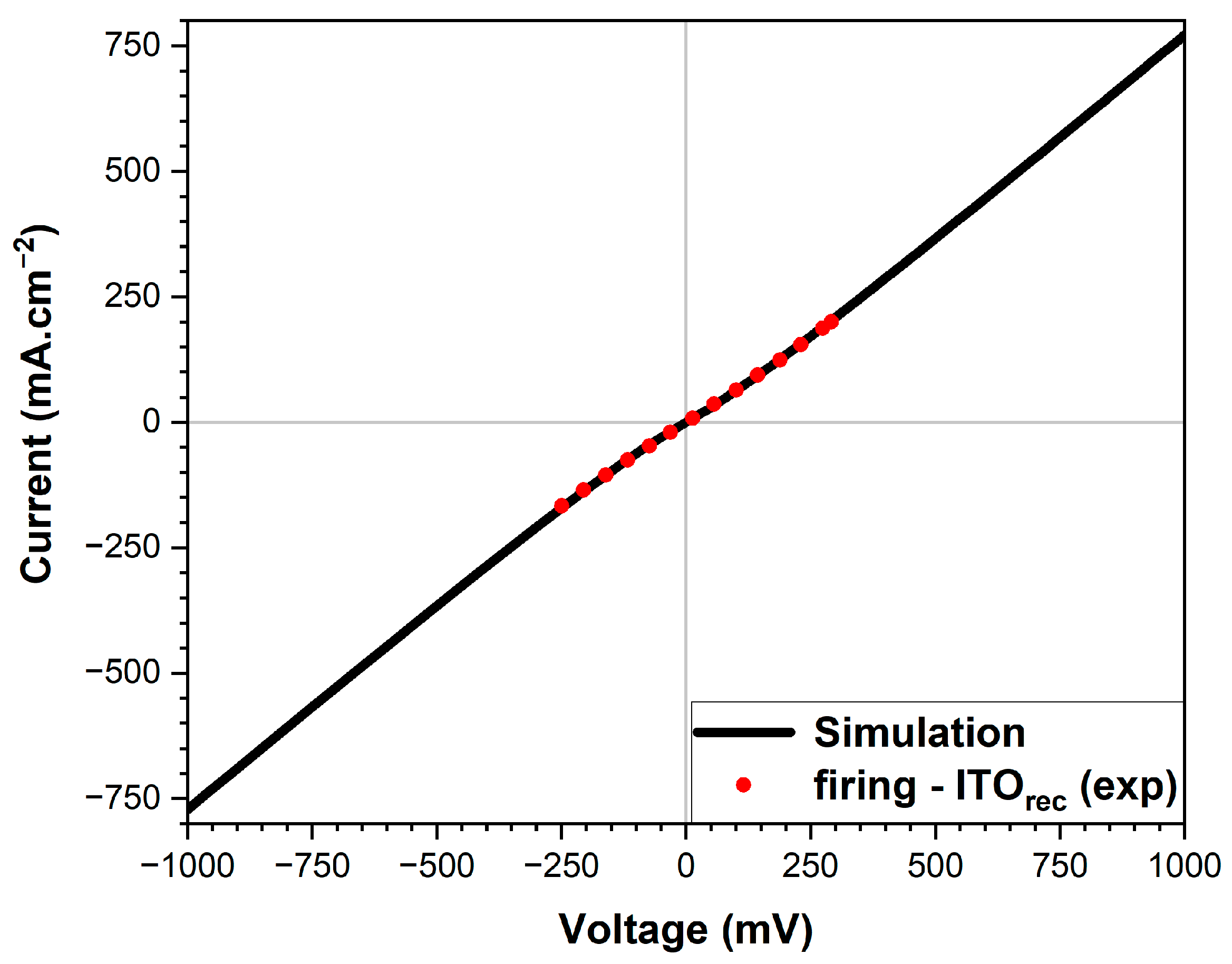 Energies 16 04346 g007 Energies 16 04346 g007