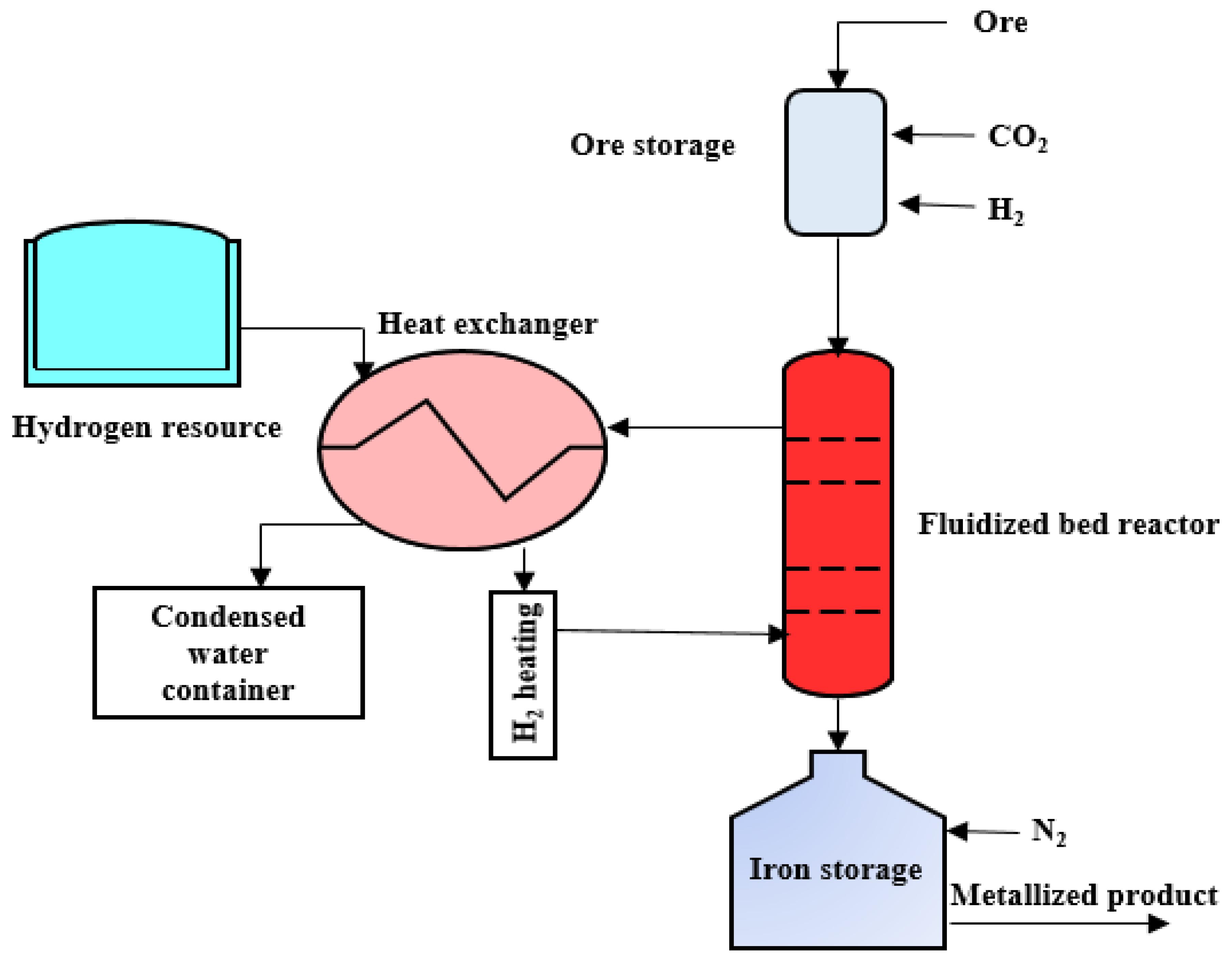 Energies 16 04348 g004 Energies 16 04348 g004