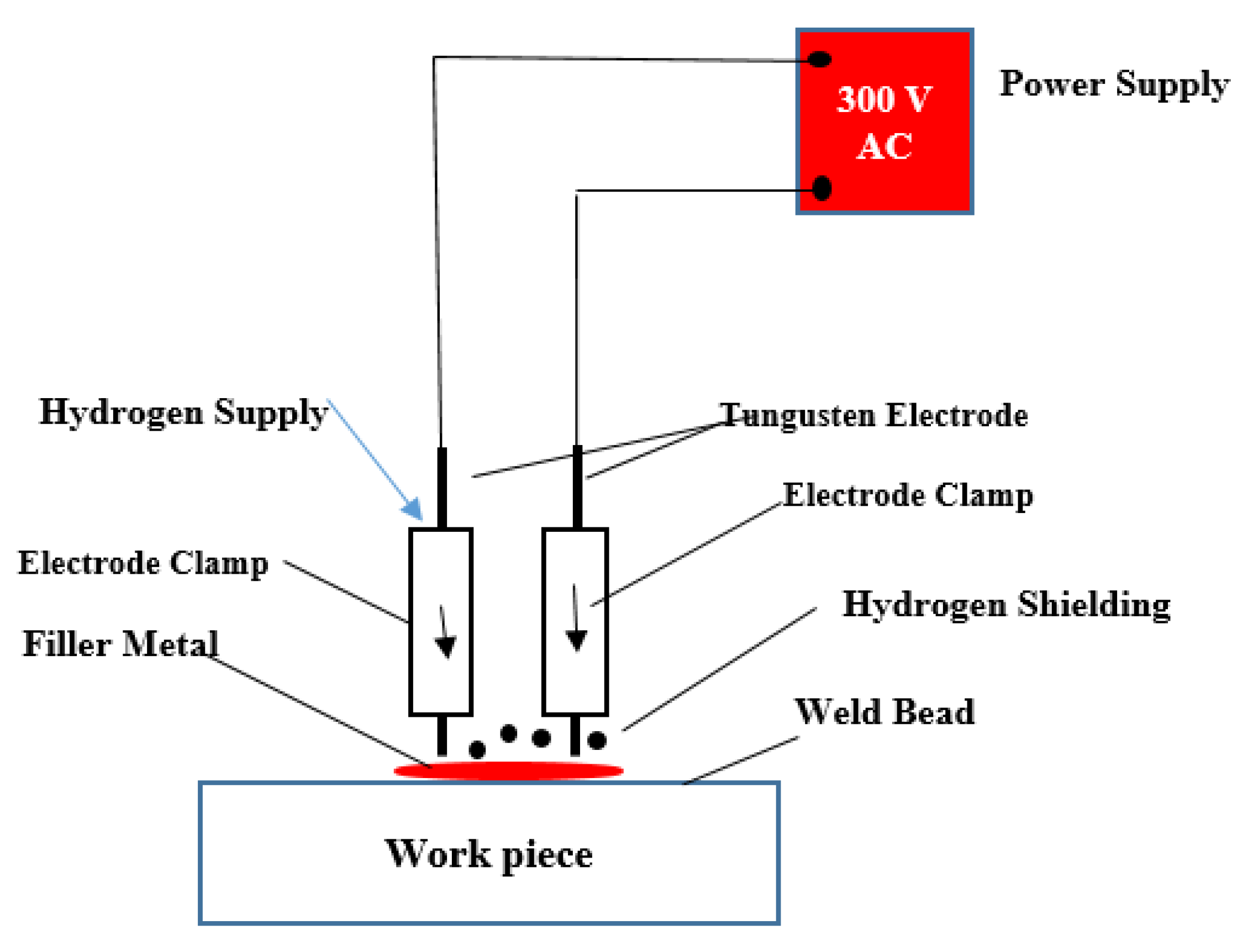Energies 16 04348 g007 Energies 16 04348 g007