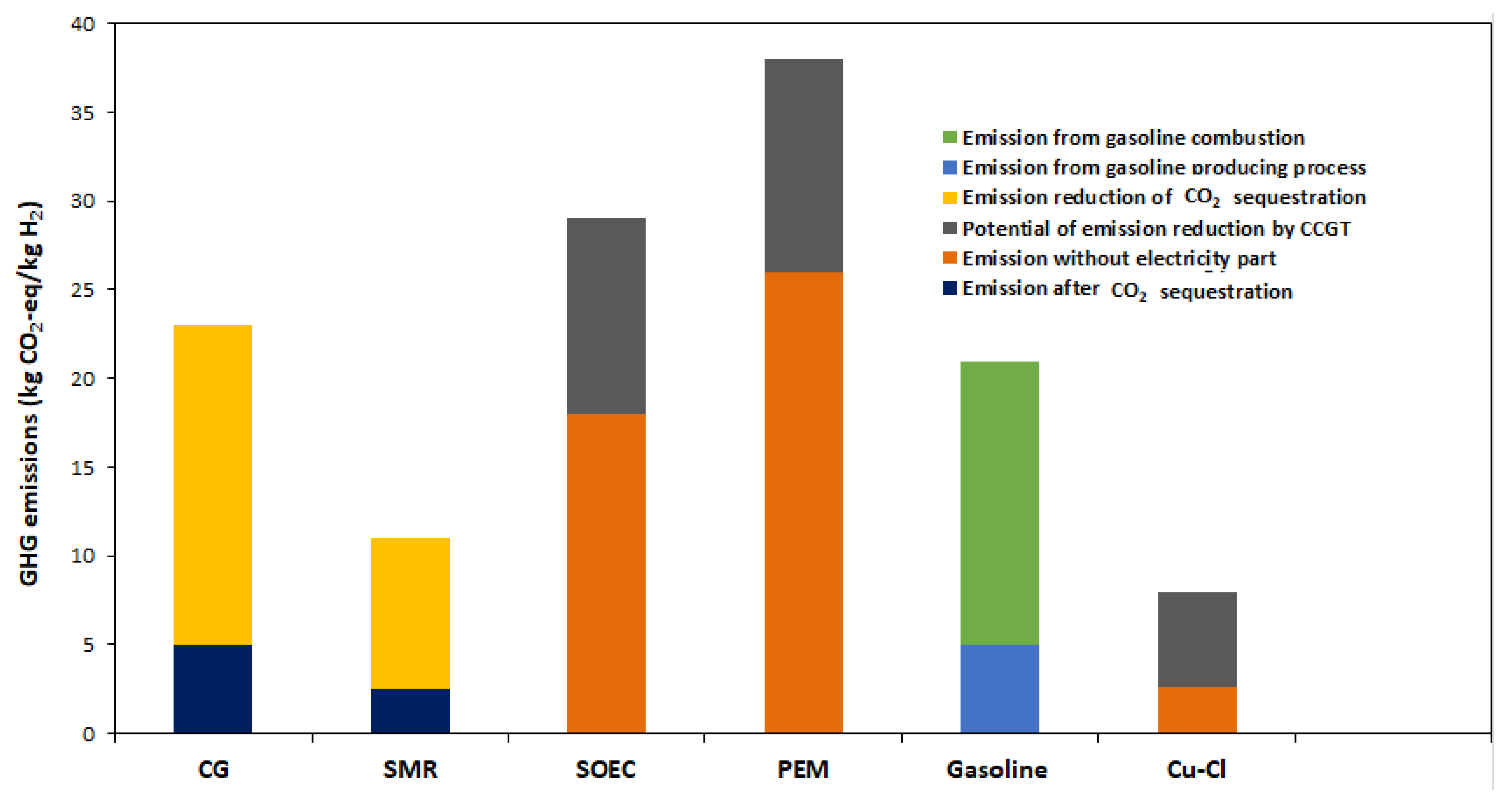 Energies 16 04348 g010 Energies 16 04348 g010