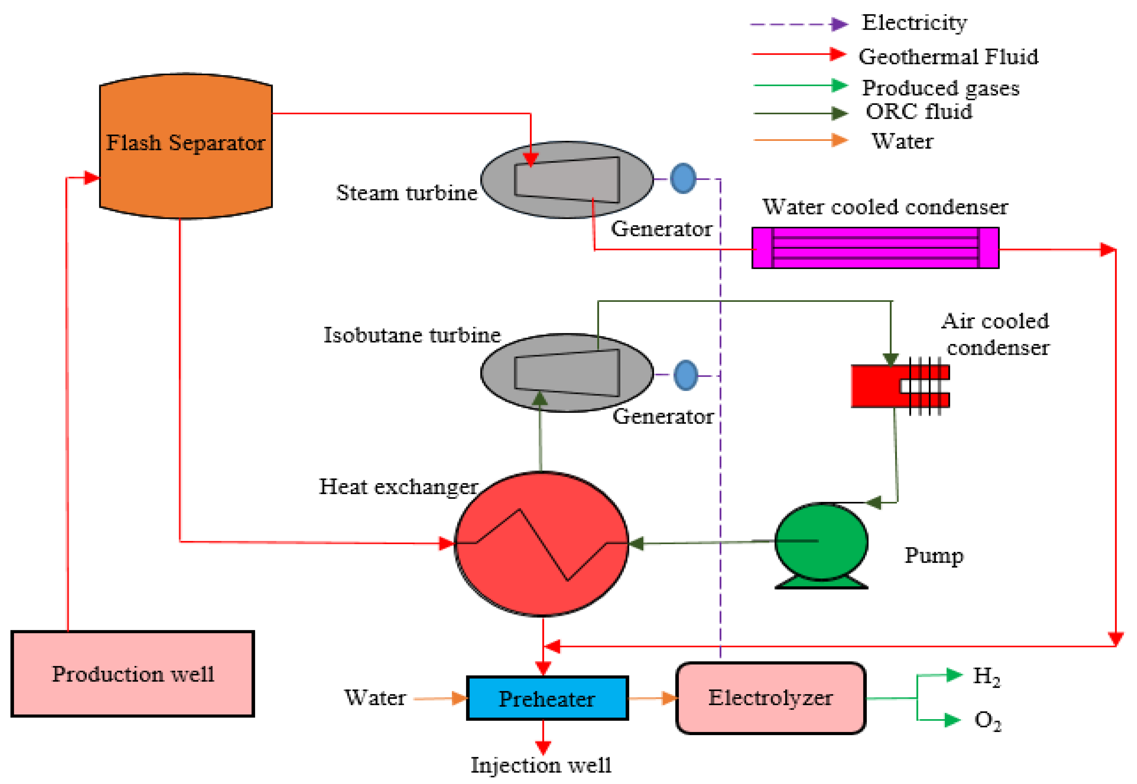 Energies 16 04348 g011 Energies 16 04348 g011